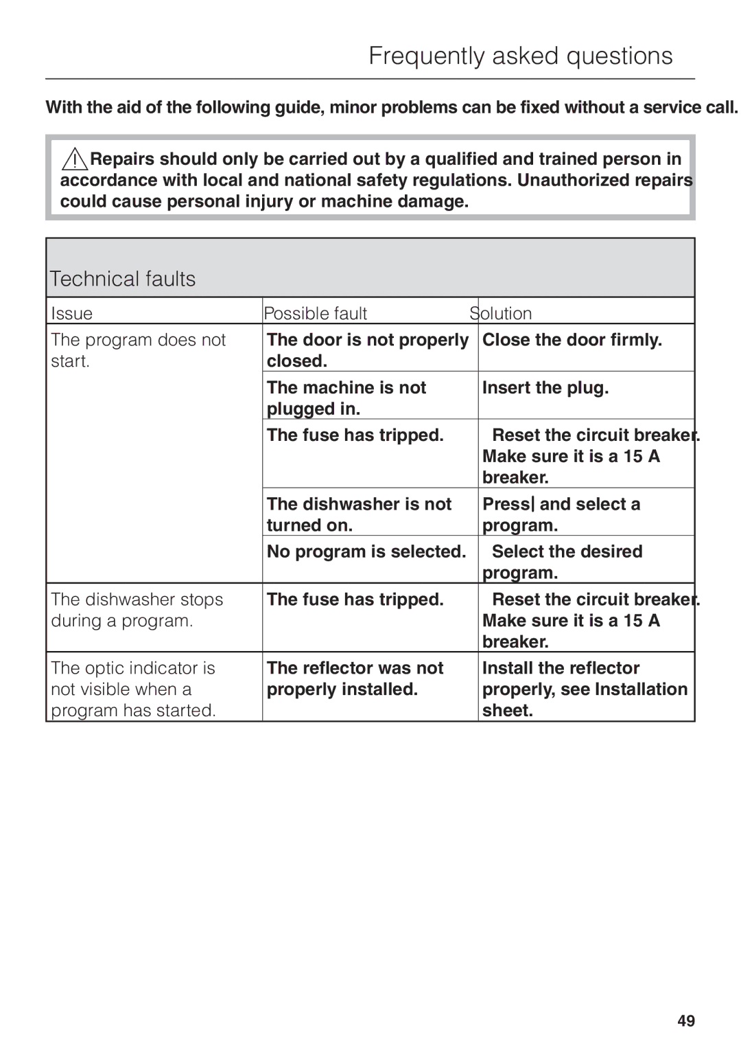 Miele G 2670 SC manual Frequently asked questions, Technical faults 