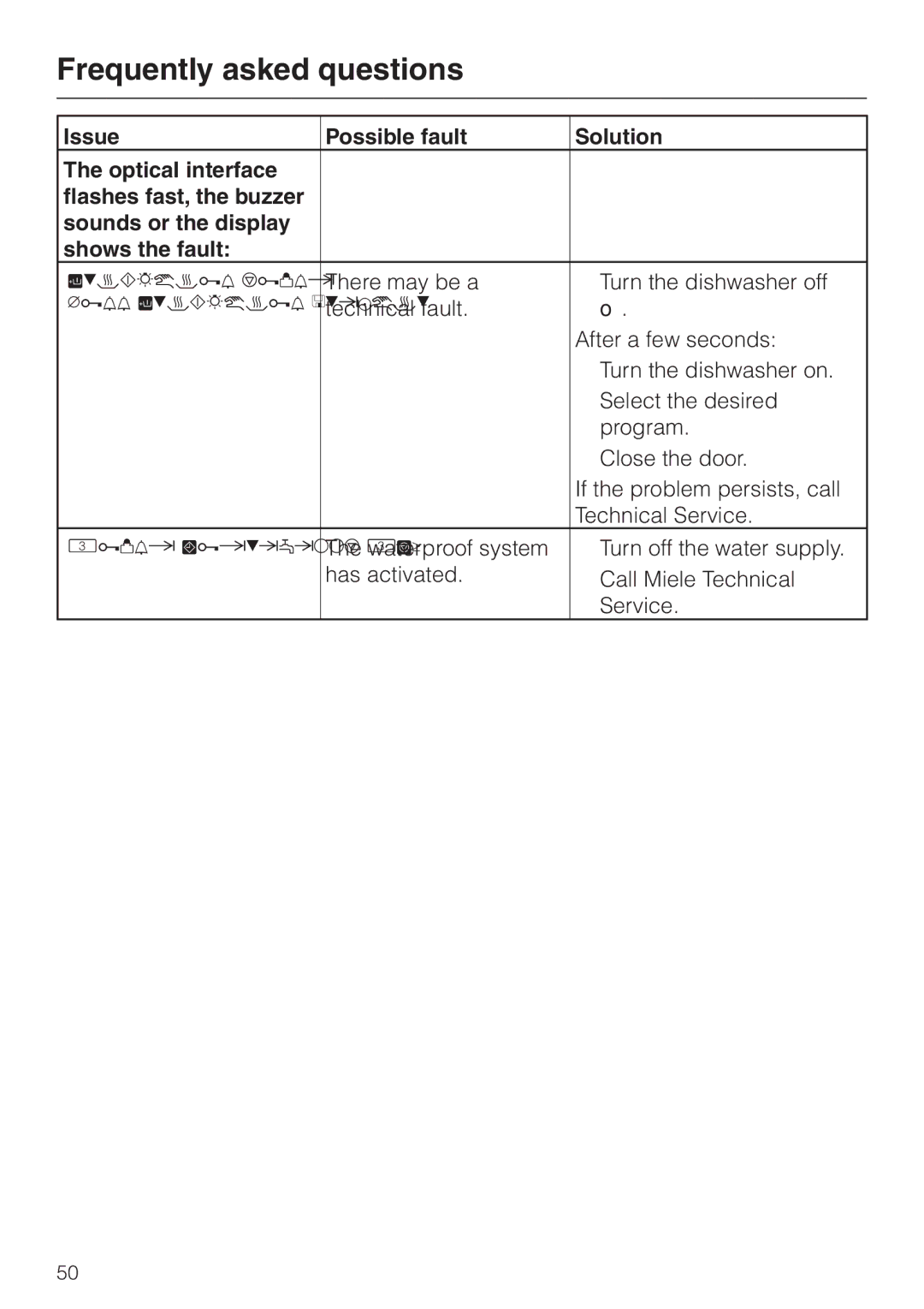 Miele G 2670 SC manual There may be a Turn the dishwasher off 