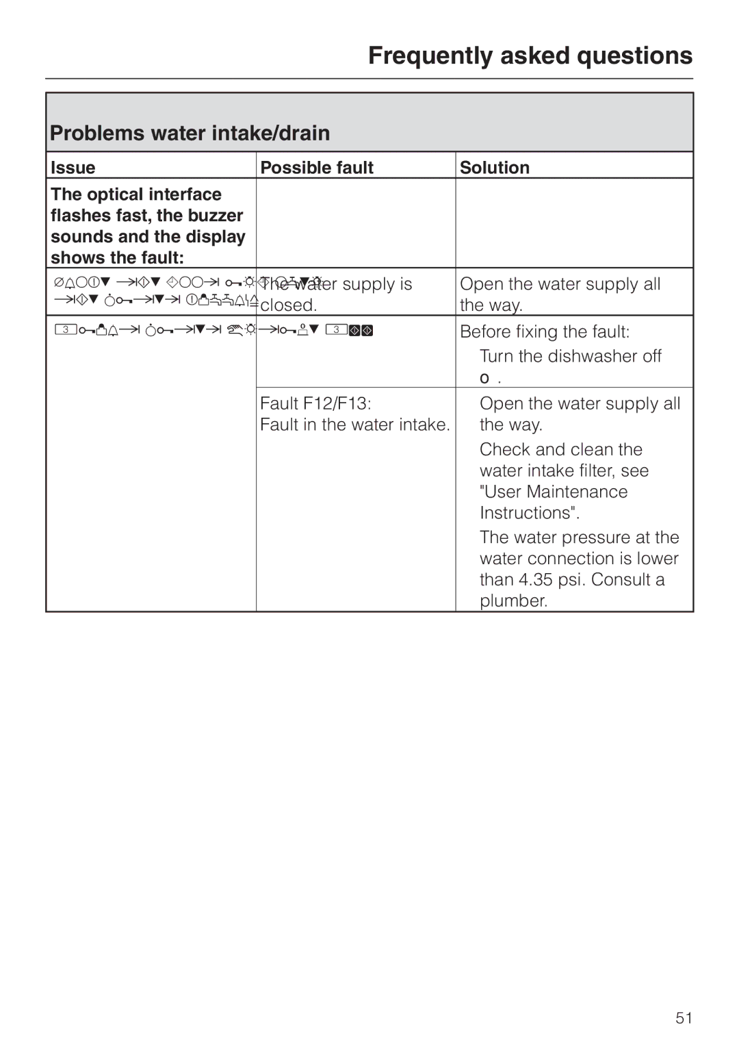 Miele G 2670 SC manual Problems water intake/drain 