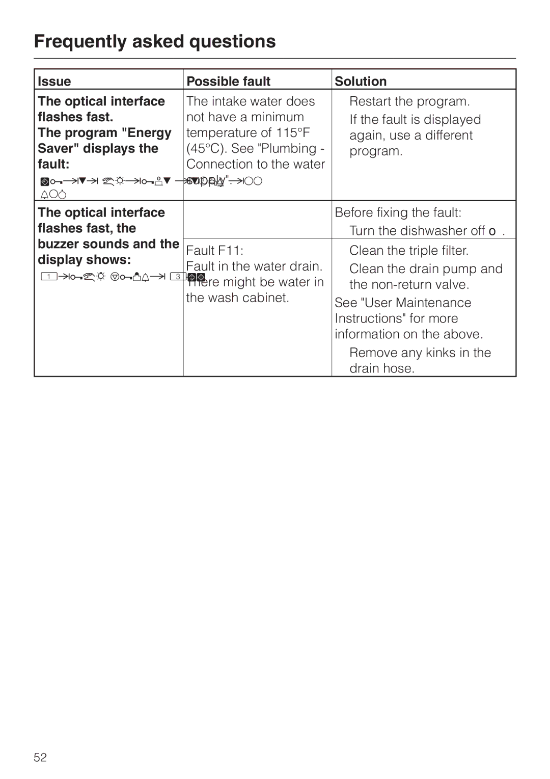 Miele G 2670 SC manual Issue Possible fault Solution Optical interface, Flashes fast, Program Energy, Saver displays, Fault 