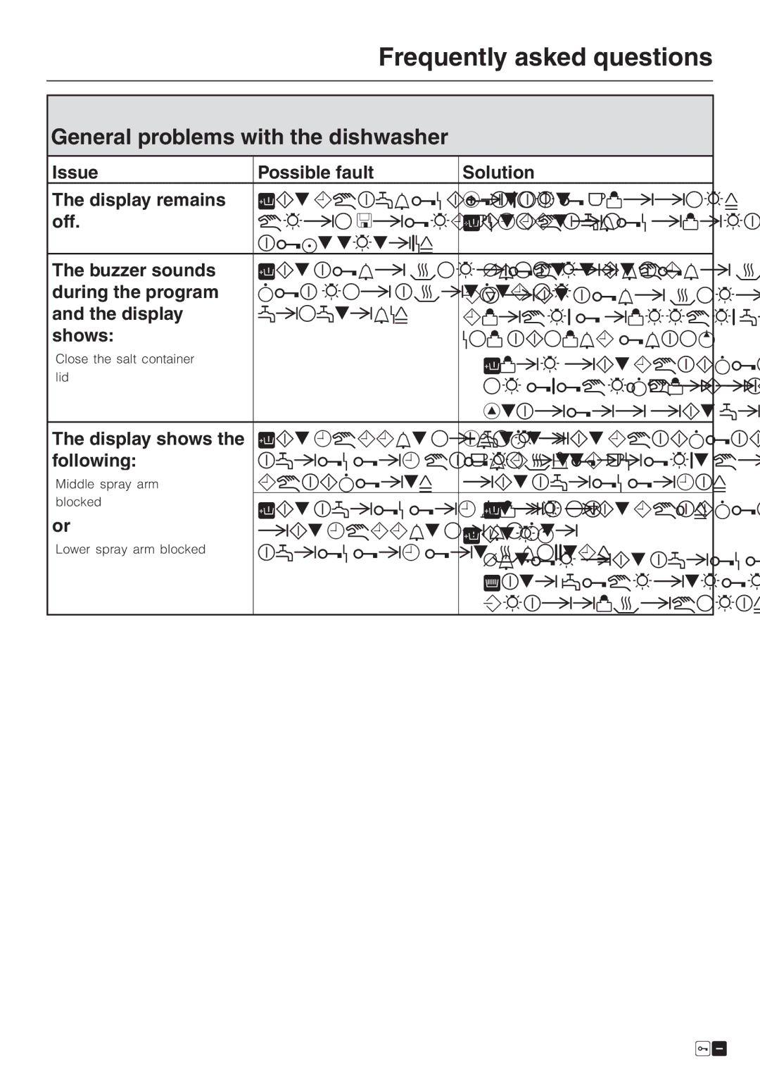 Miele G 2670 SC manual General problems with the dishwasher 