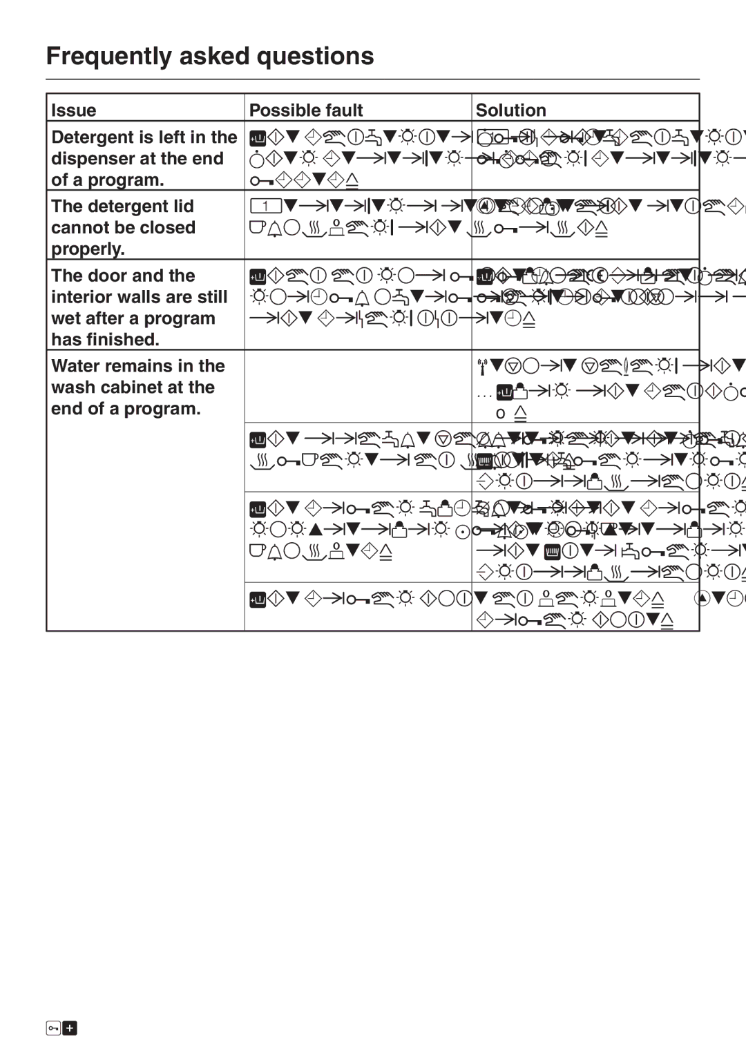Miele G 2670 SC manual Issue Possible fault Solution Detergent is left, Dispenser at the end, A program, Detergent lid 