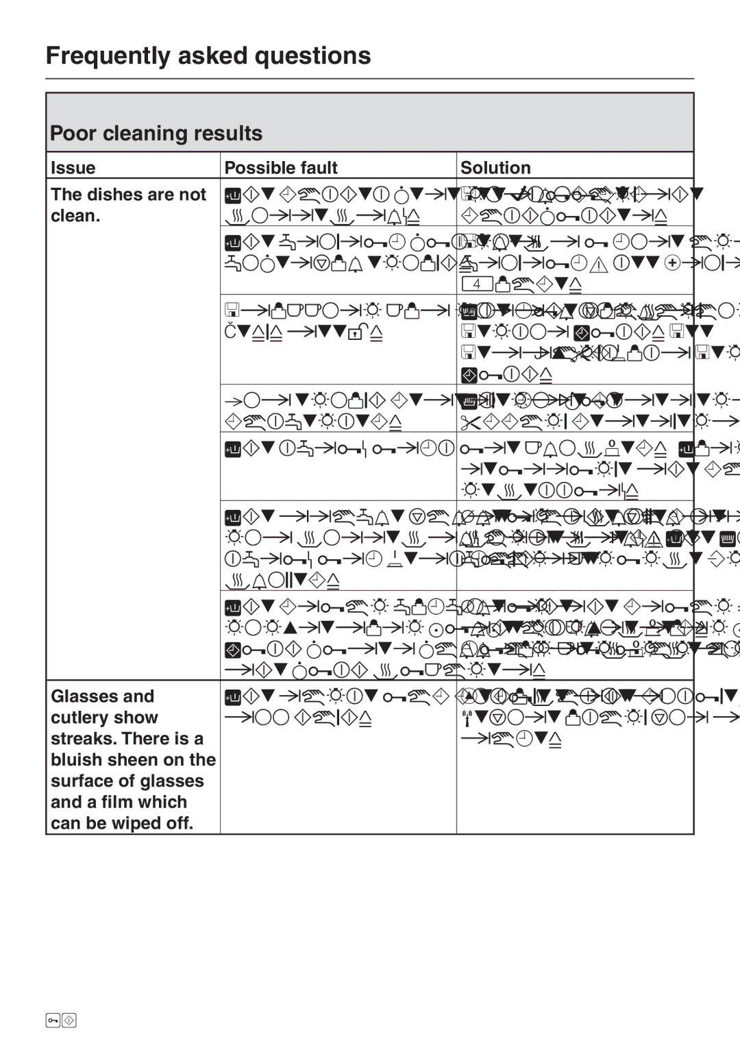 Miele G 2670 SC manual Poor cleaning results 