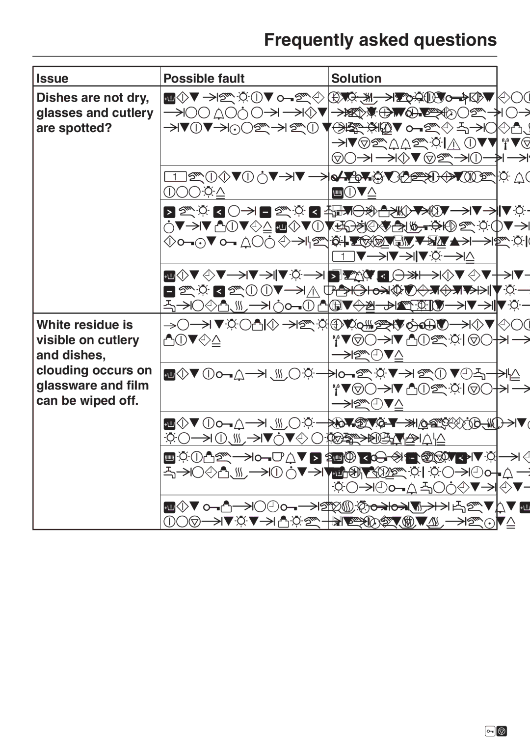 Miele G 2670 SC Issue Possible fault Solution Dishes are not dry, Glasses and cutlery, Are spotted?, White residue is 