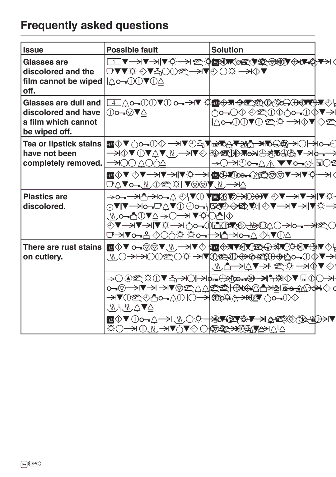 Miele G 2670 SC manual Issue Possible fault Solution Glasses are, Discolored, Film cannot be wiped, Off Glasses are dull 