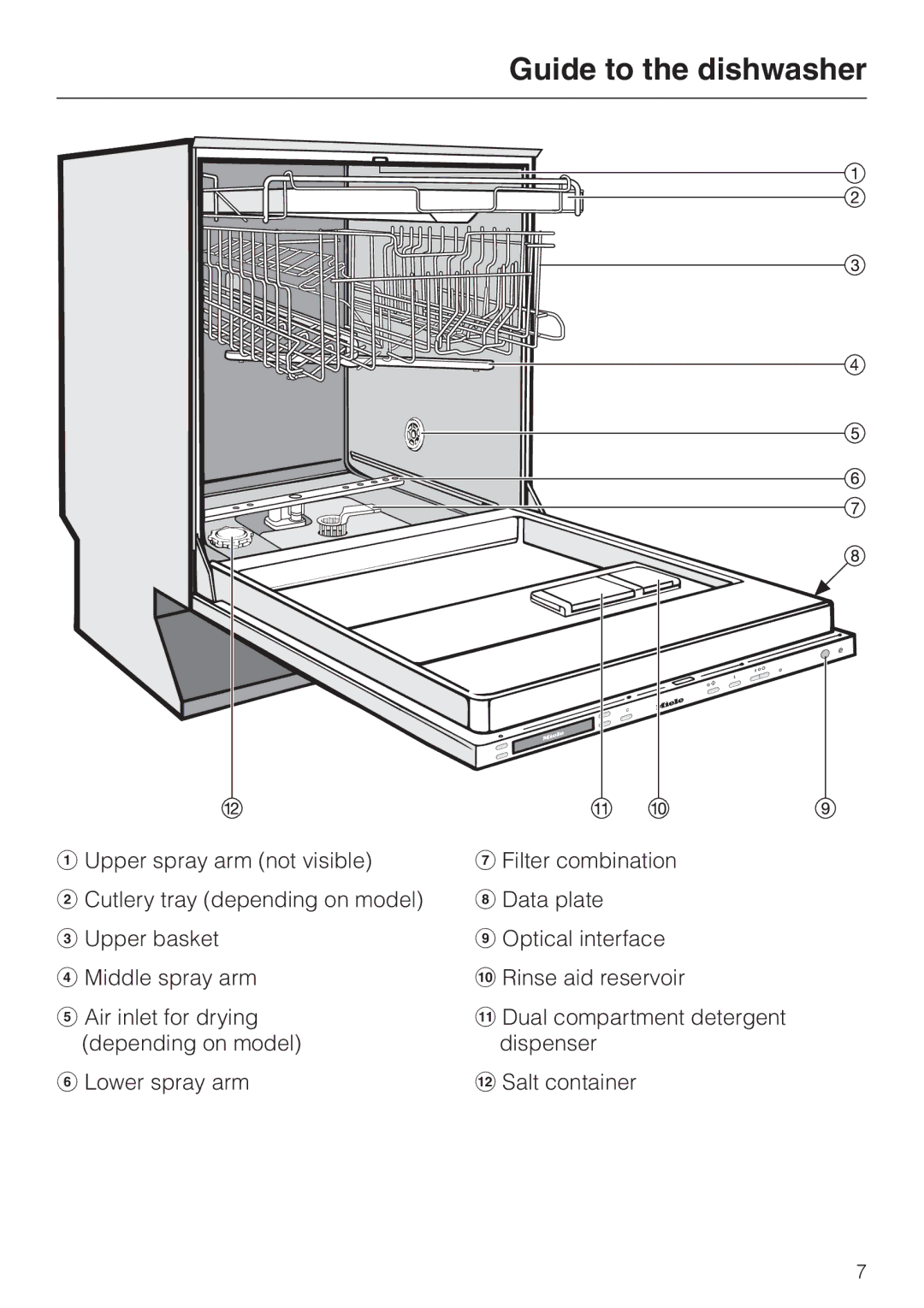 Miele G 2670 SC manual Guide to the dishwasher 