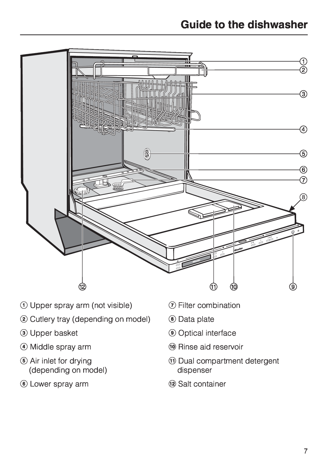 Miele G 2670 SC manual Guide to the dishwasher 