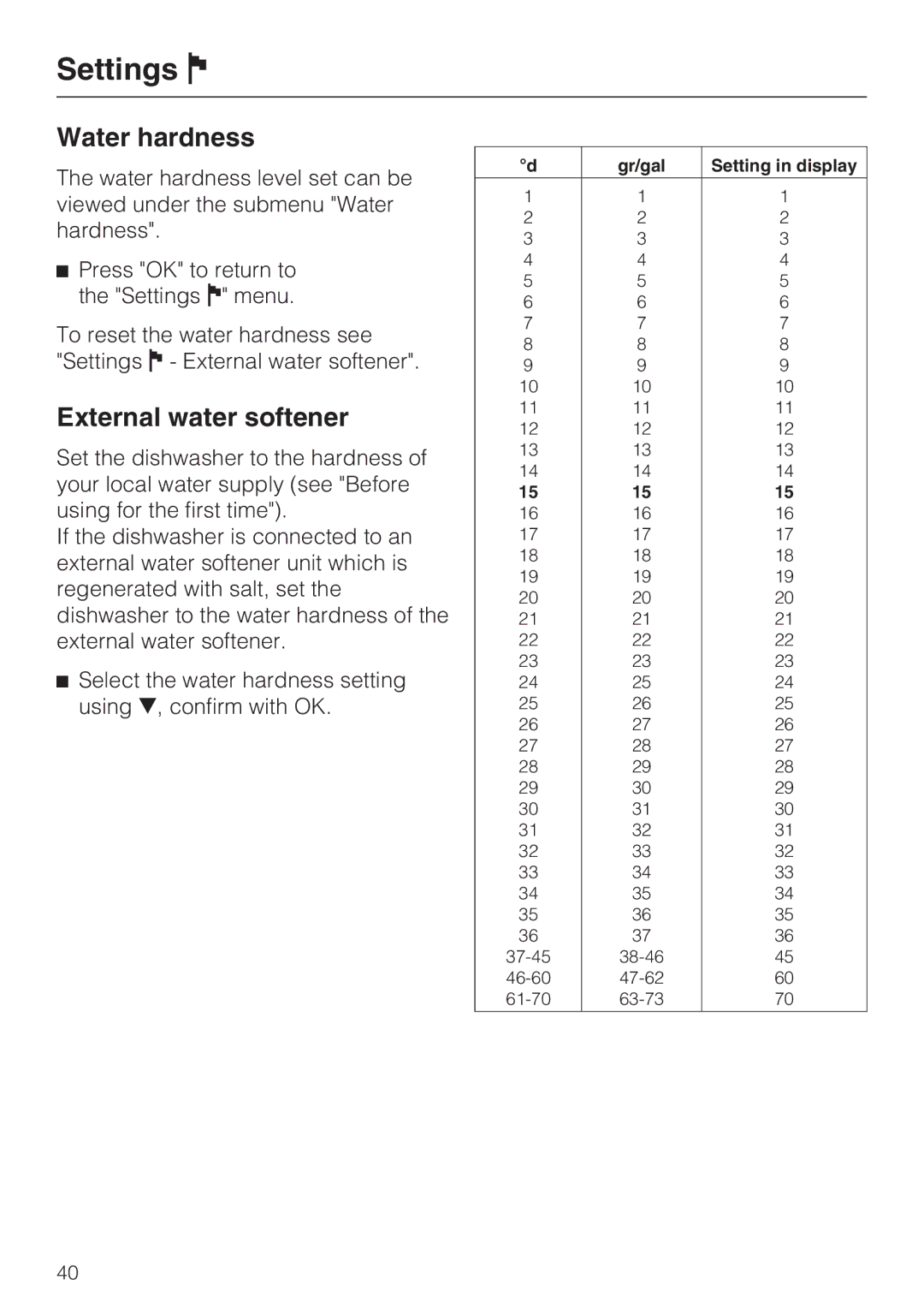 Miele G 2732 manual Water hardness, External water softener 