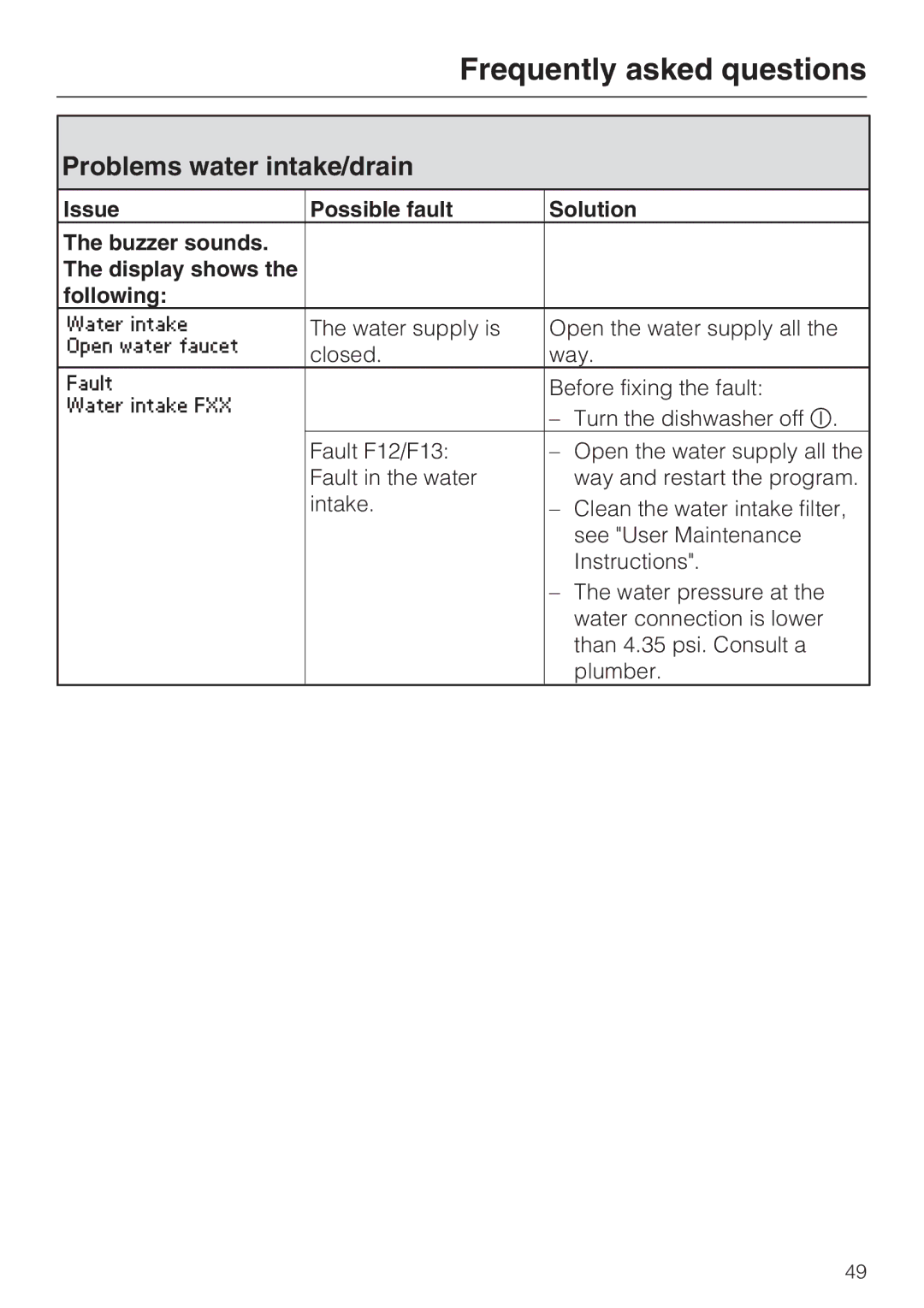 Miele G 2732 manual Frequently asked questions, Problems water intake/drain 