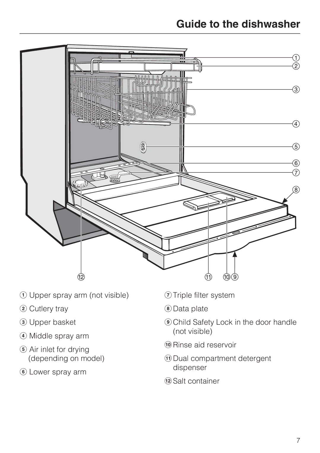 Miele G 2732 manual Guide to the dishwasher 