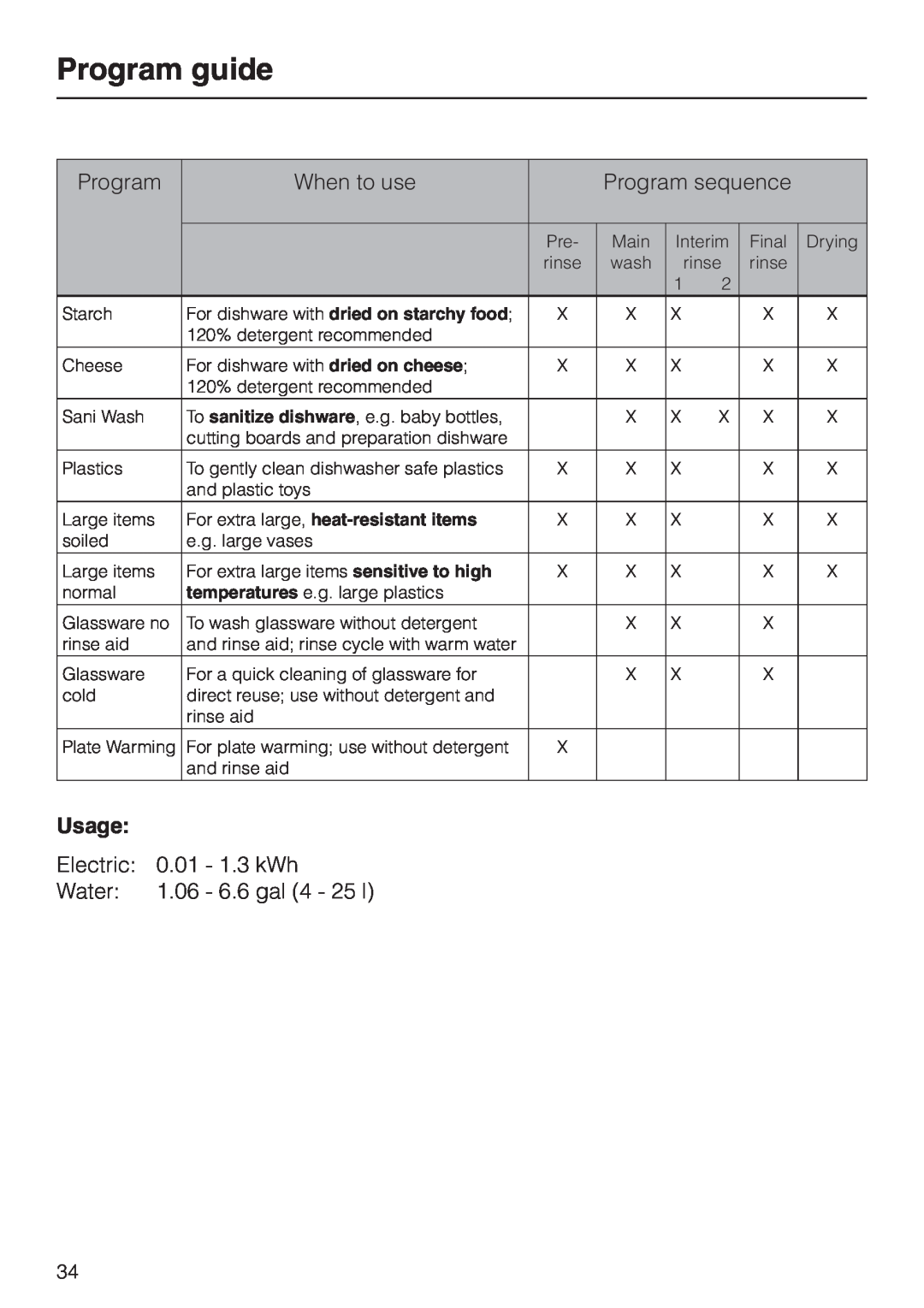 Miele G 2830 SCi manual Program guide, For extra large, heat-resistantitems 