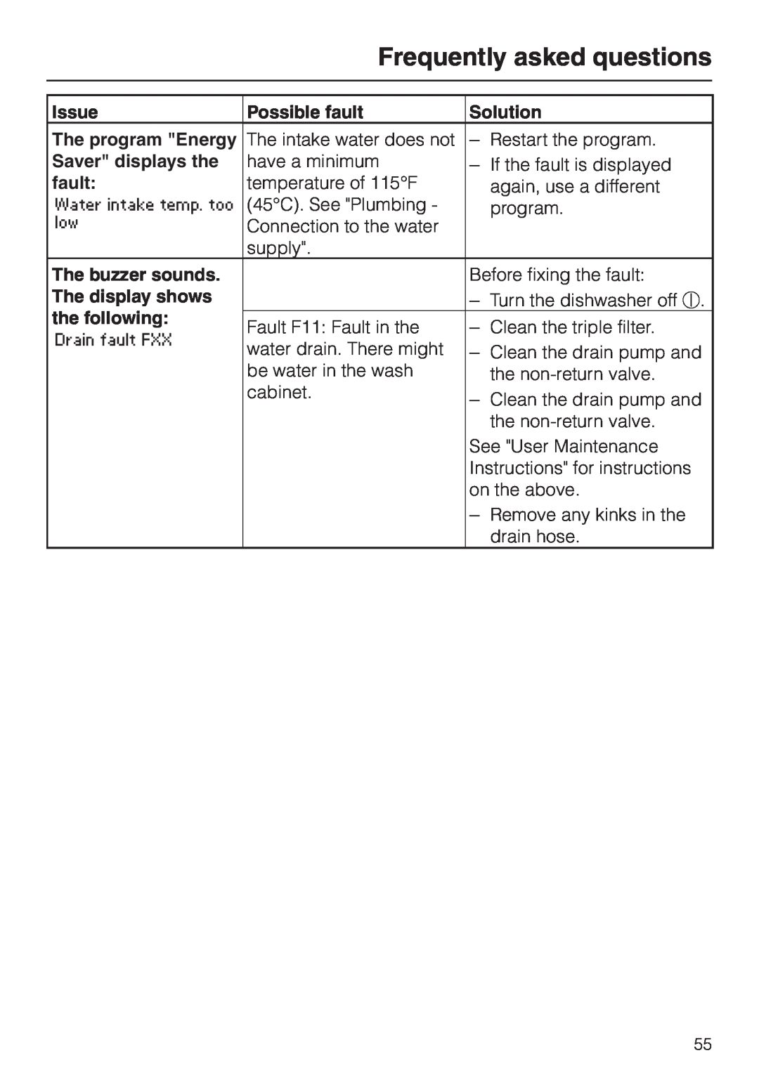 Miele G 2830 SCi manual Frequently asked questions, Issue, Possible fault, Solution, The program Energy, Saver displays the 