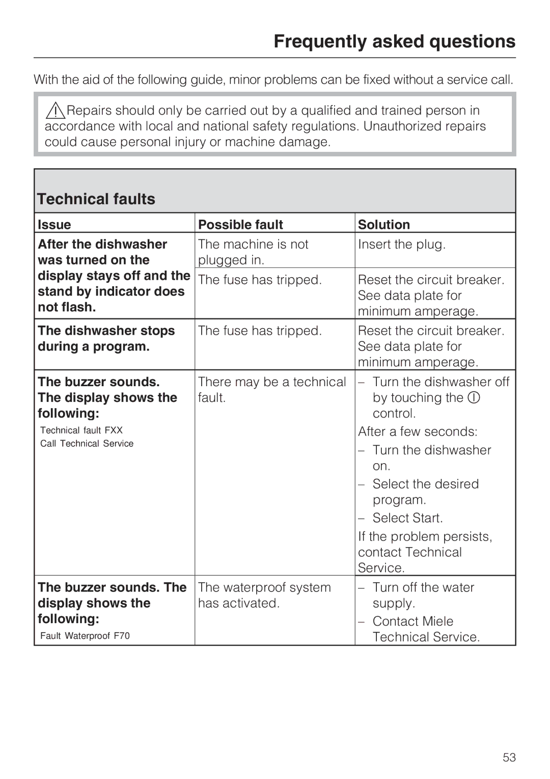 Miele G 2832 manual Frequently asked questions, Technical faults 