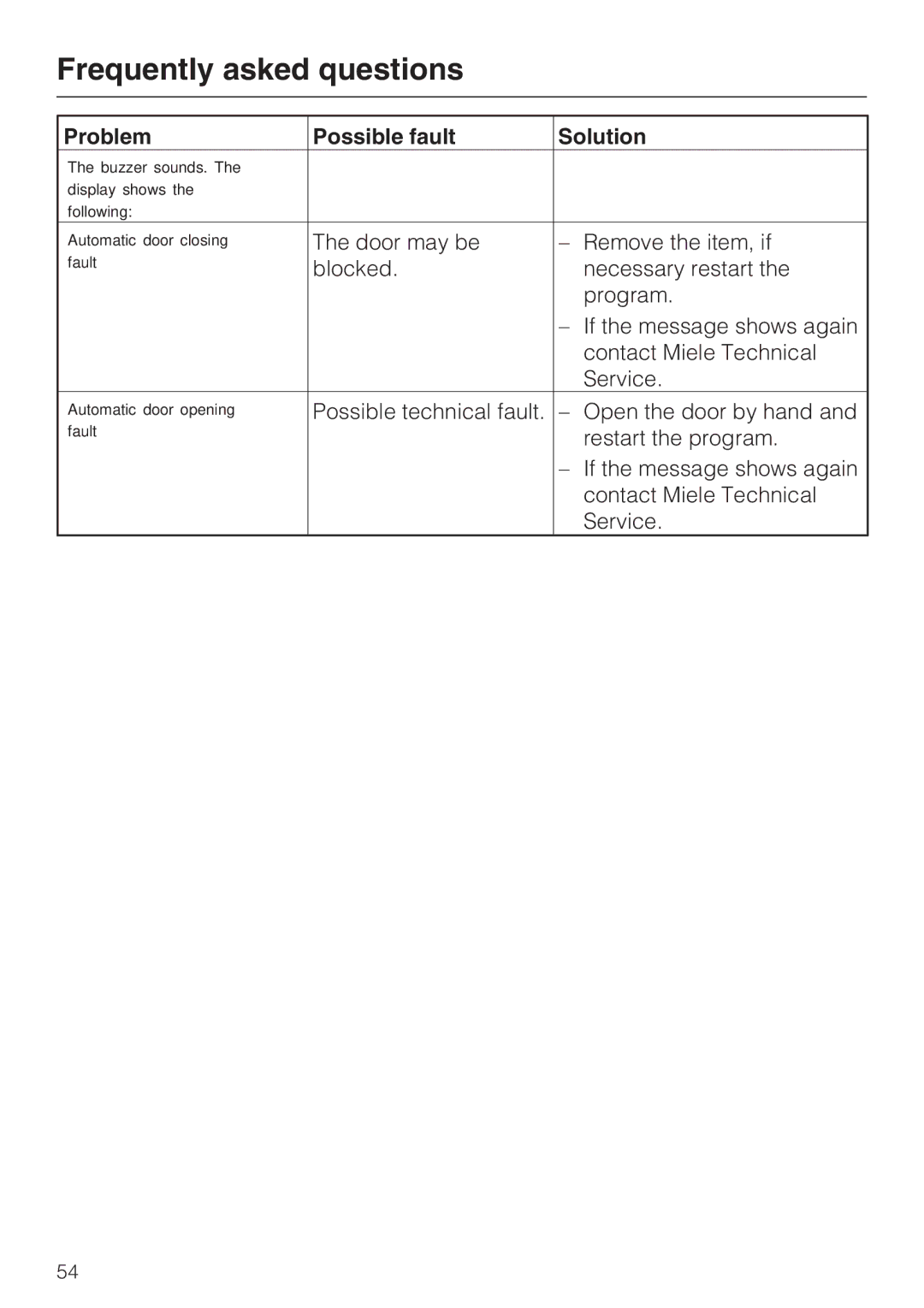 Miele G 2832 manual Problem Possible fault Solution 