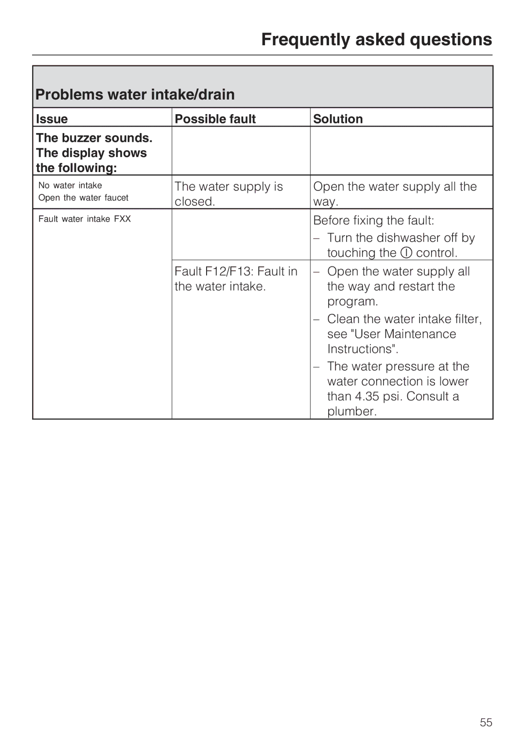 Miele G 2832 manual Frequently asked questions, Problems water intake/drain 