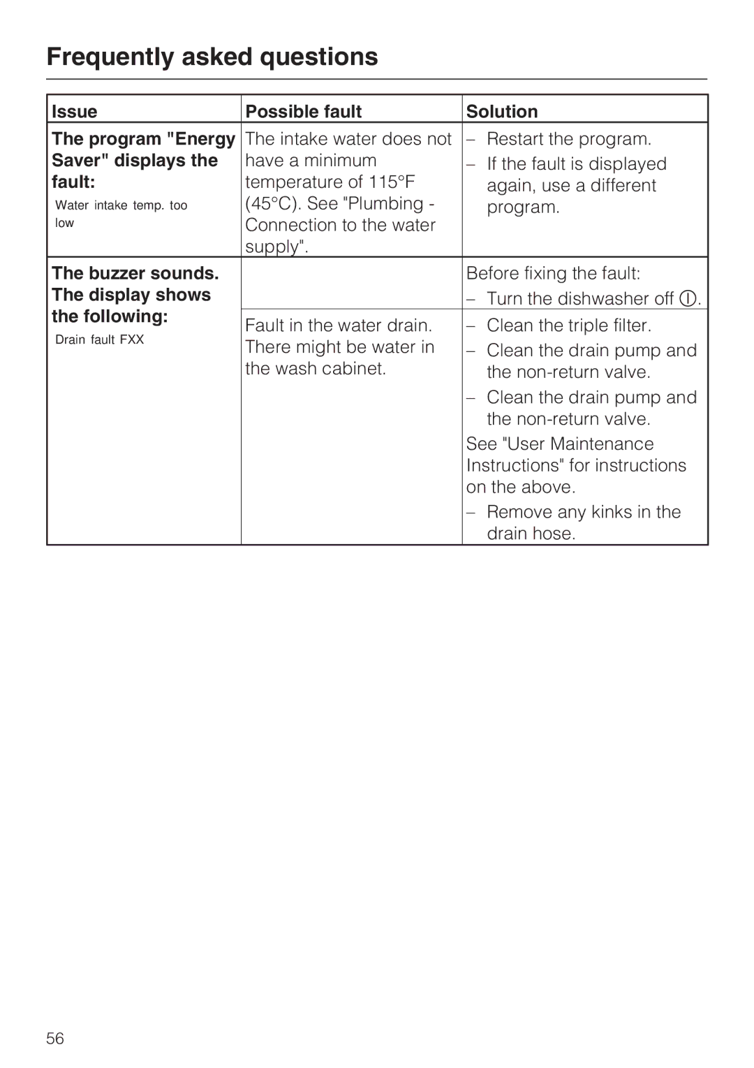 Miele G 2832 manual Issue Possible fault Solution Program Energy, Saver displays, Fault 
