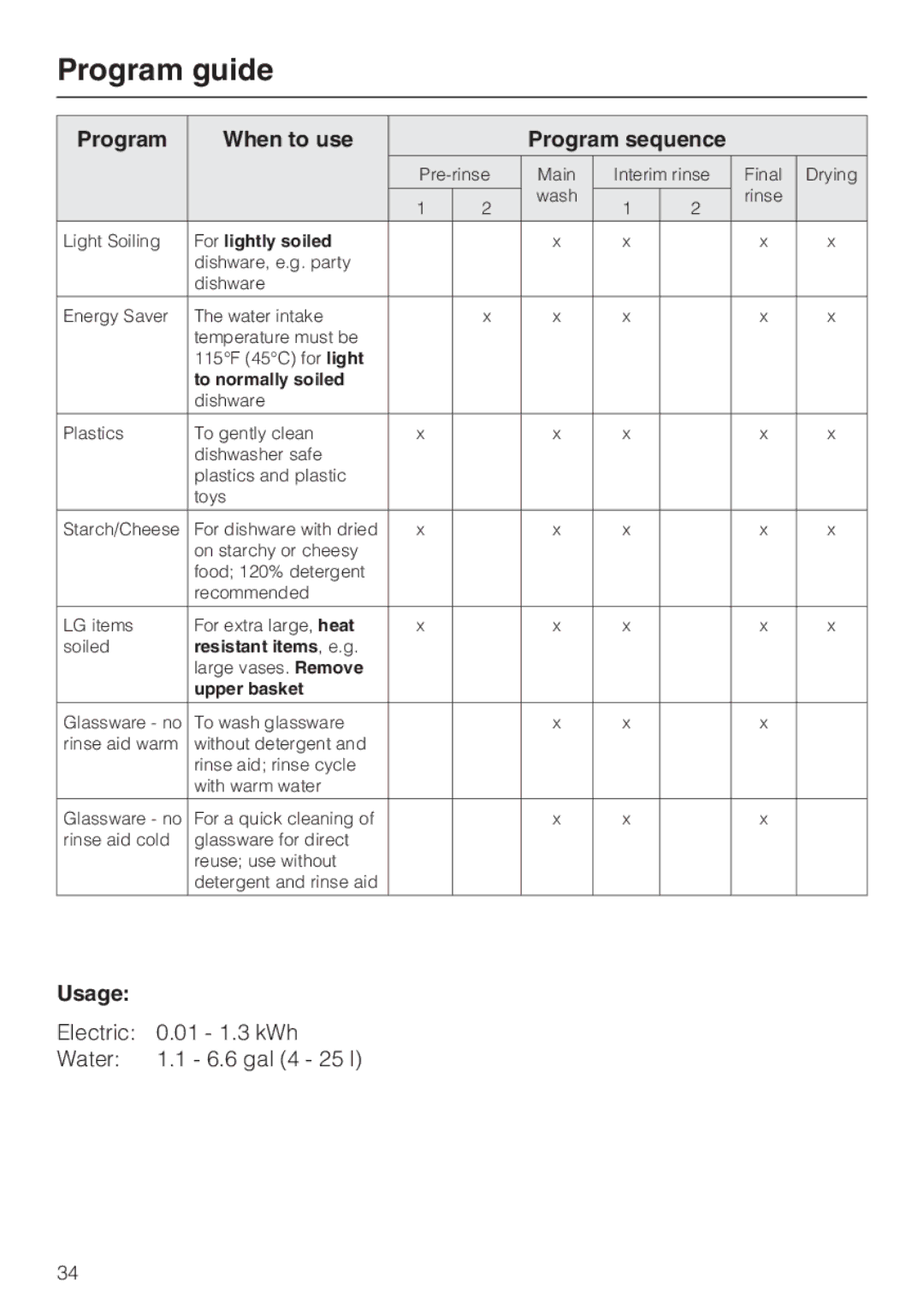 Miele G 2872 operating instructions Usage, To normally soiled 