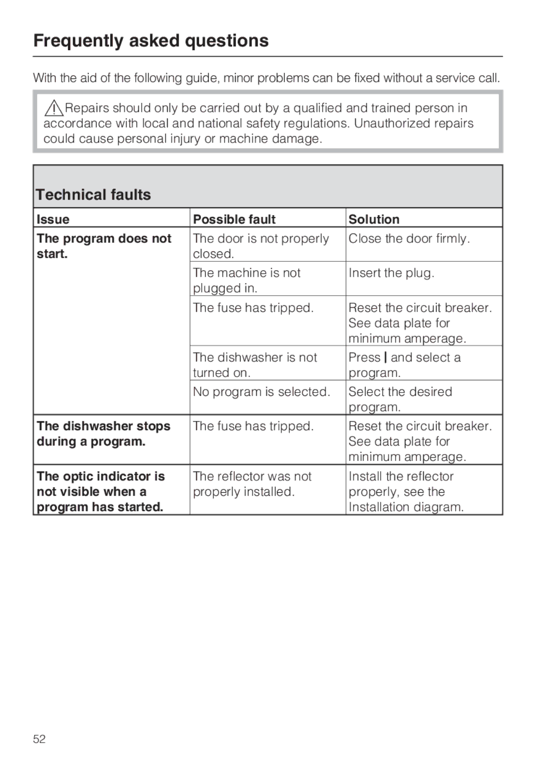 Miele G 2872 operating instructions Frequently asked questions, Technical faults 