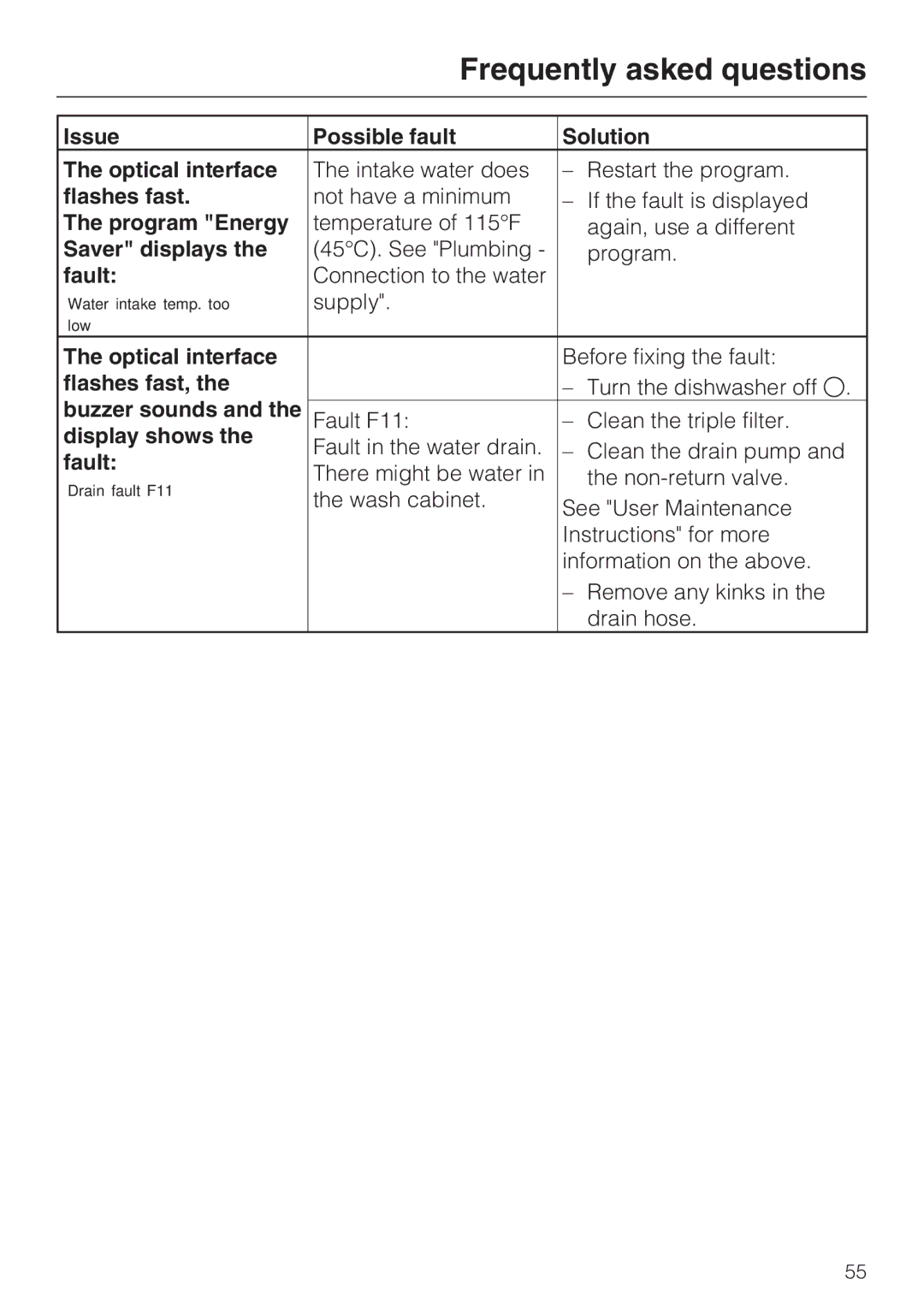 Miele G 2872 Issue Possible fault Solution Optical interface, Flashes fast, Program Energy, Saver displays, Fault 