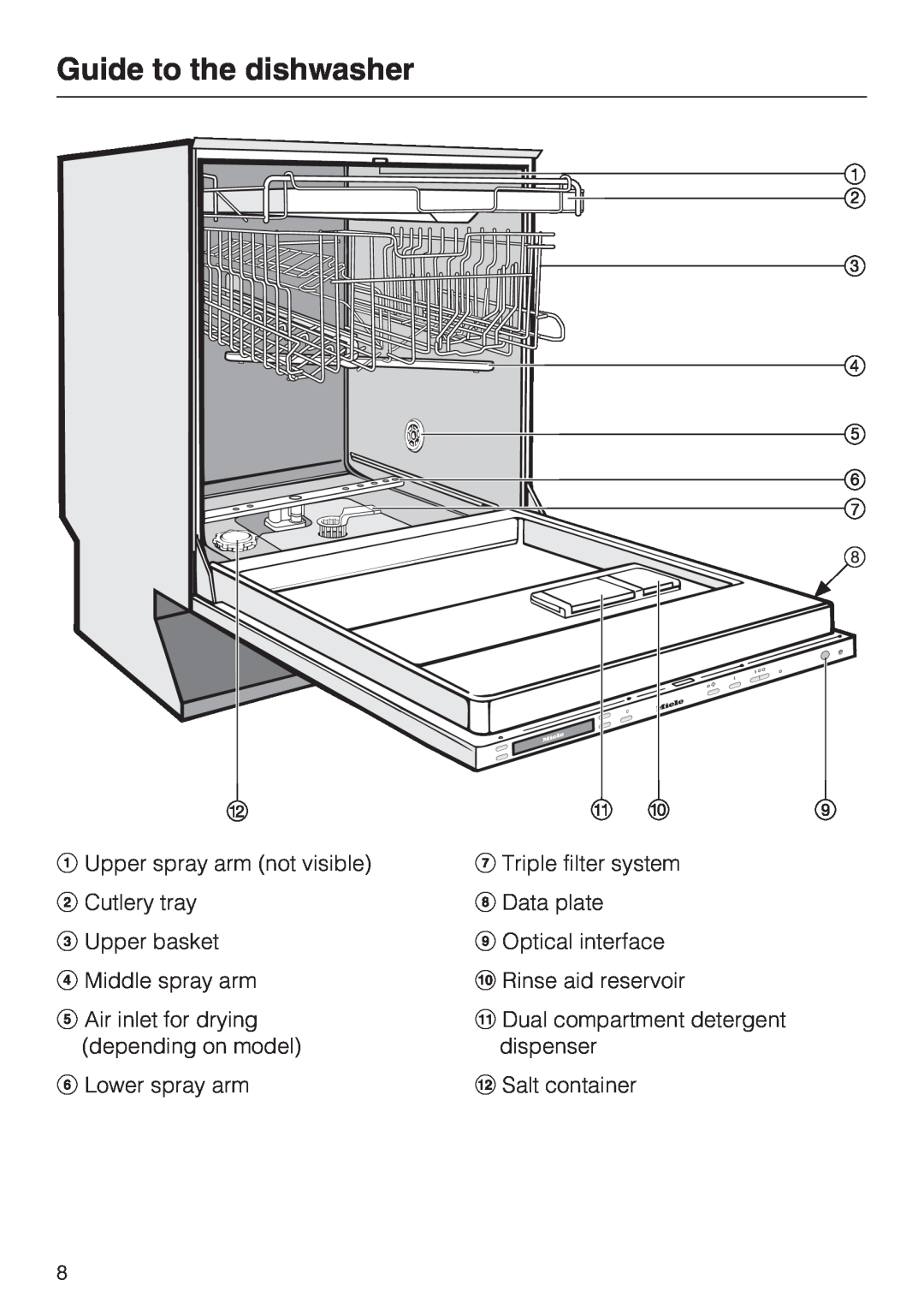 Miele G 2872 Guide to the dishwasher, Upper spray arm not visible Cutlery tray, Upper basket Middle spray arm 