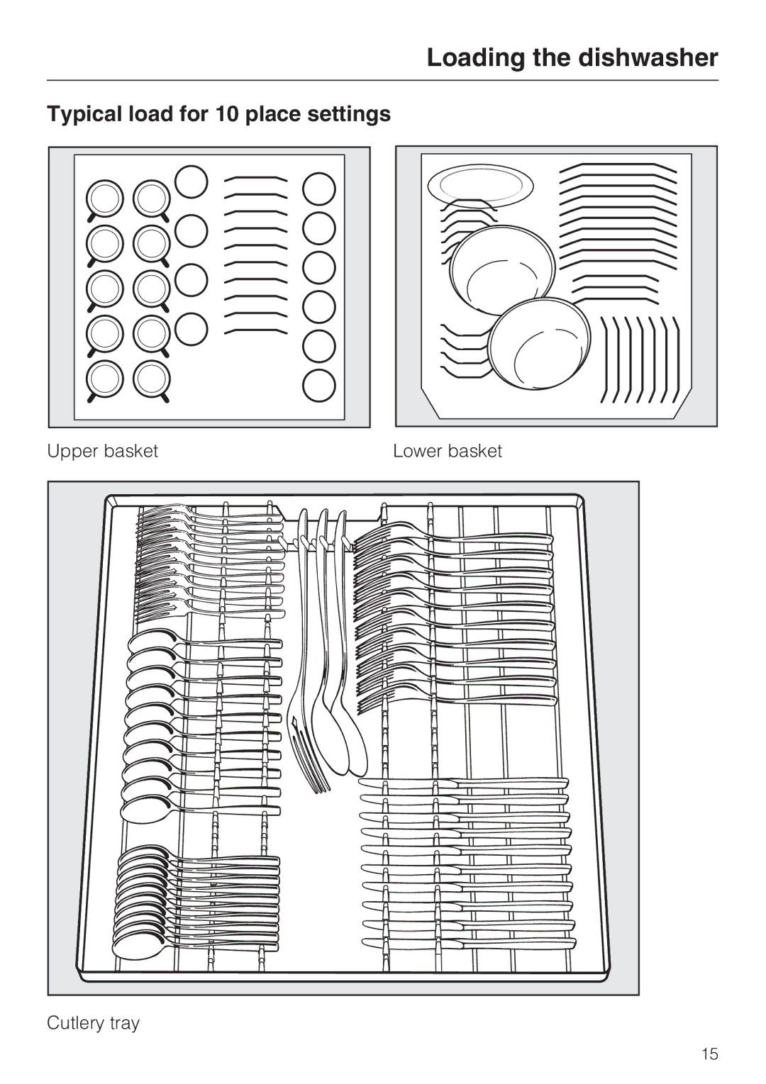 Miele G 4205 operating instructions Typical load for 10 place settings 