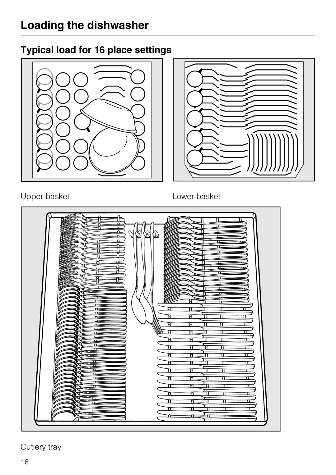 Miele G 4205 operating instructions Typical load for 16 place settings 