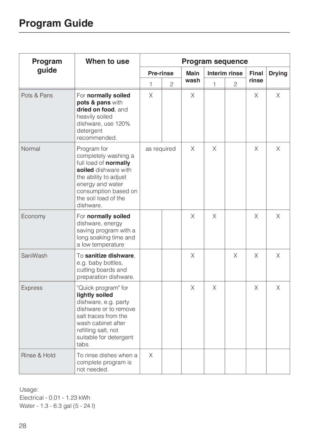 Miele G 4205 operating instructions Program Guide, Program When to use Program sequence Guide 