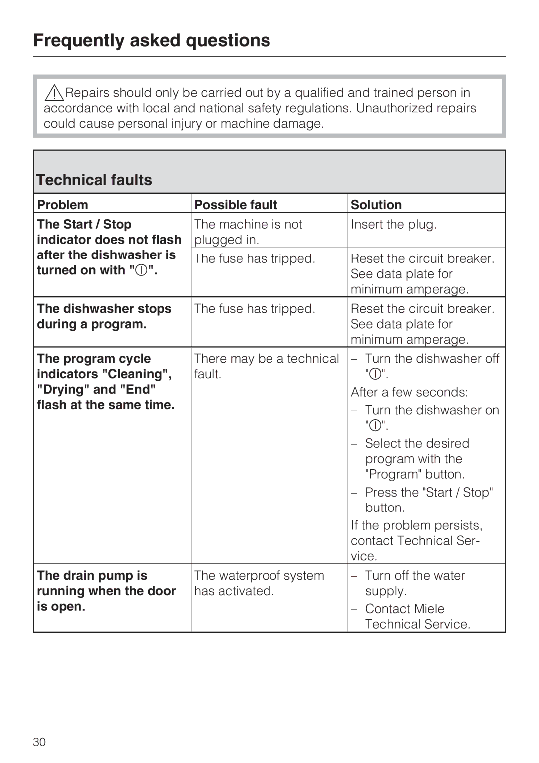 Miele G 4205 operating instructions Frequently asked questions, Technical faults 