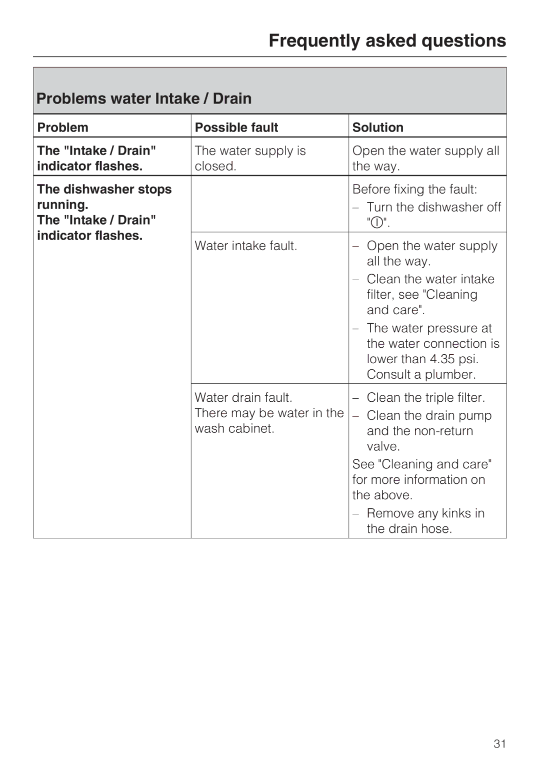 Miele G 4205 Problems water Intake / Drain, Problem Possible fault Solution Intake / Drain, Indicator flashes, Running 