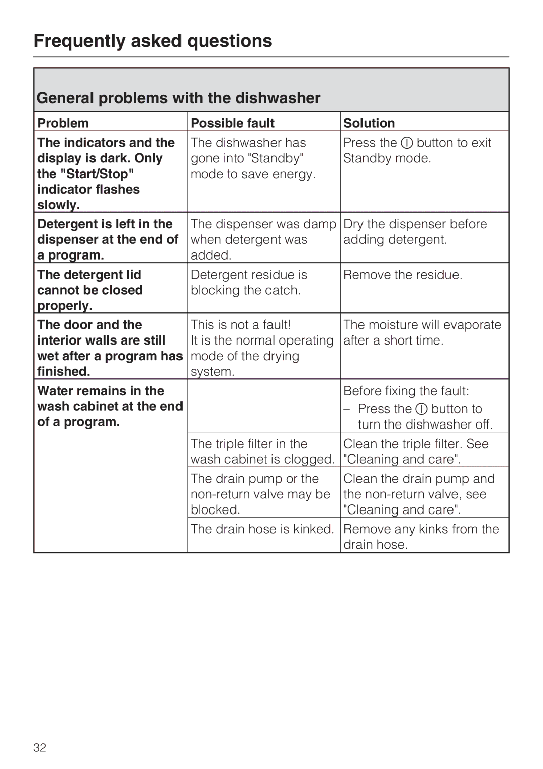 Miele G 4205 operating instructions General problems with the dishwasher 