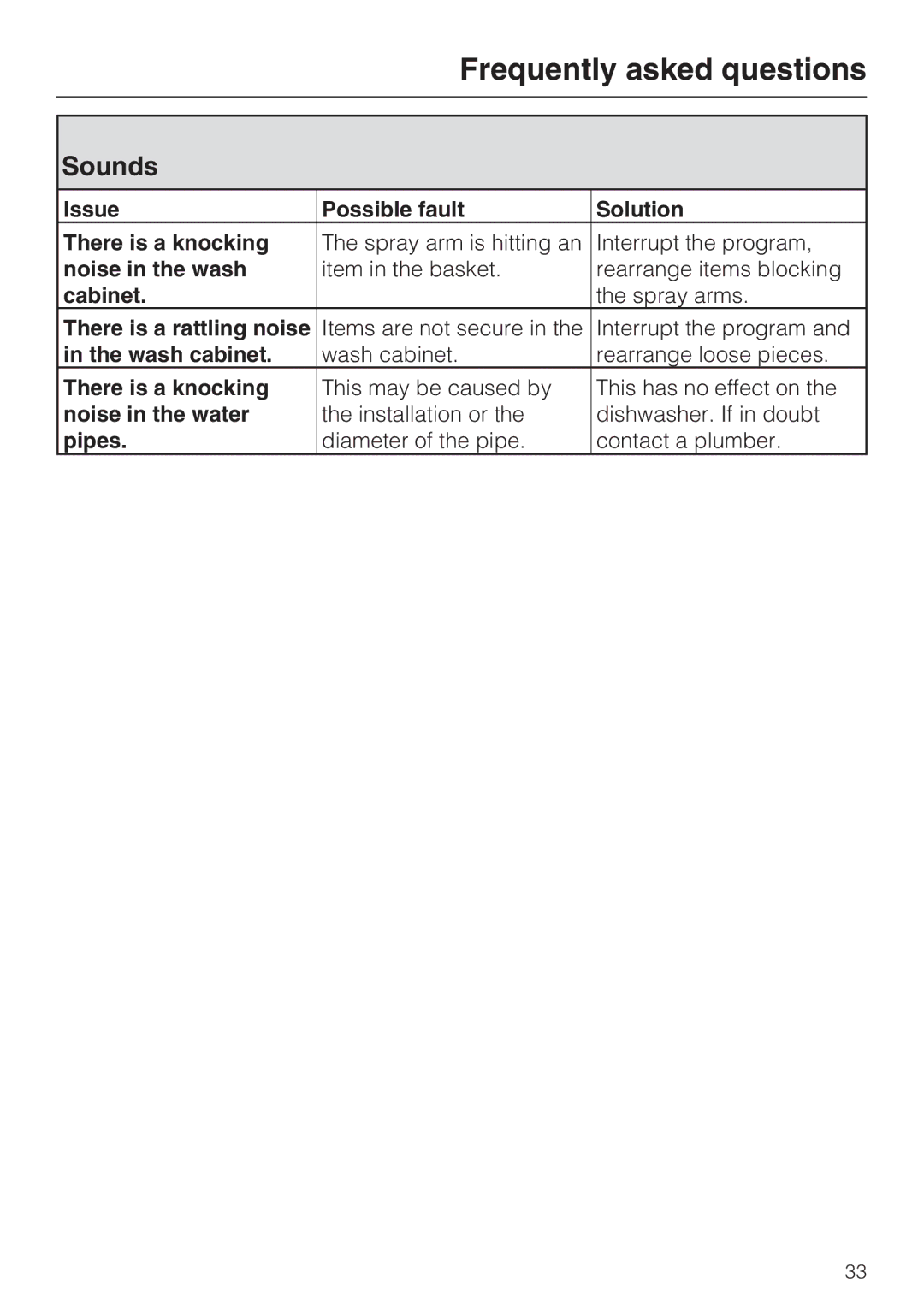 Miele G 4205 operating instructions Sounds 