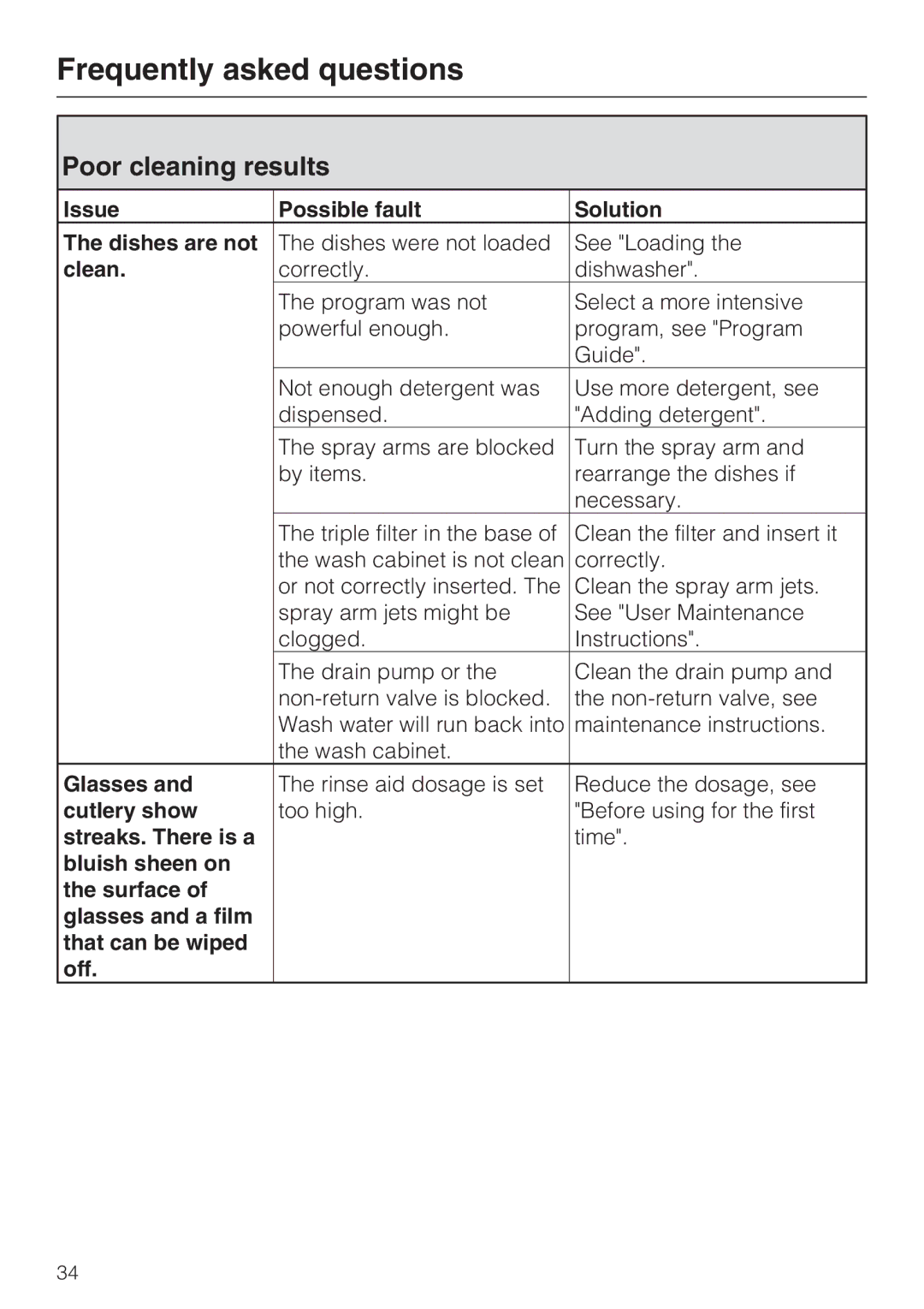 Miele G 4205 operating instructions Poor cleaning results 