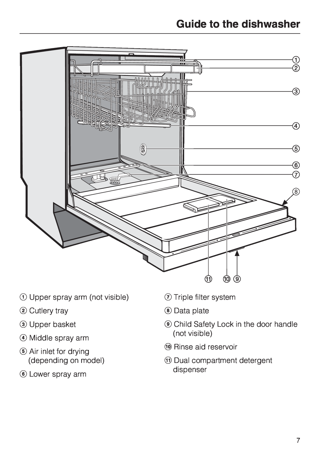 Miele G 4205 Guide to the dishwasher, Upper spray arm not visible Cutlery tray, Upper basket Middle spray arm 