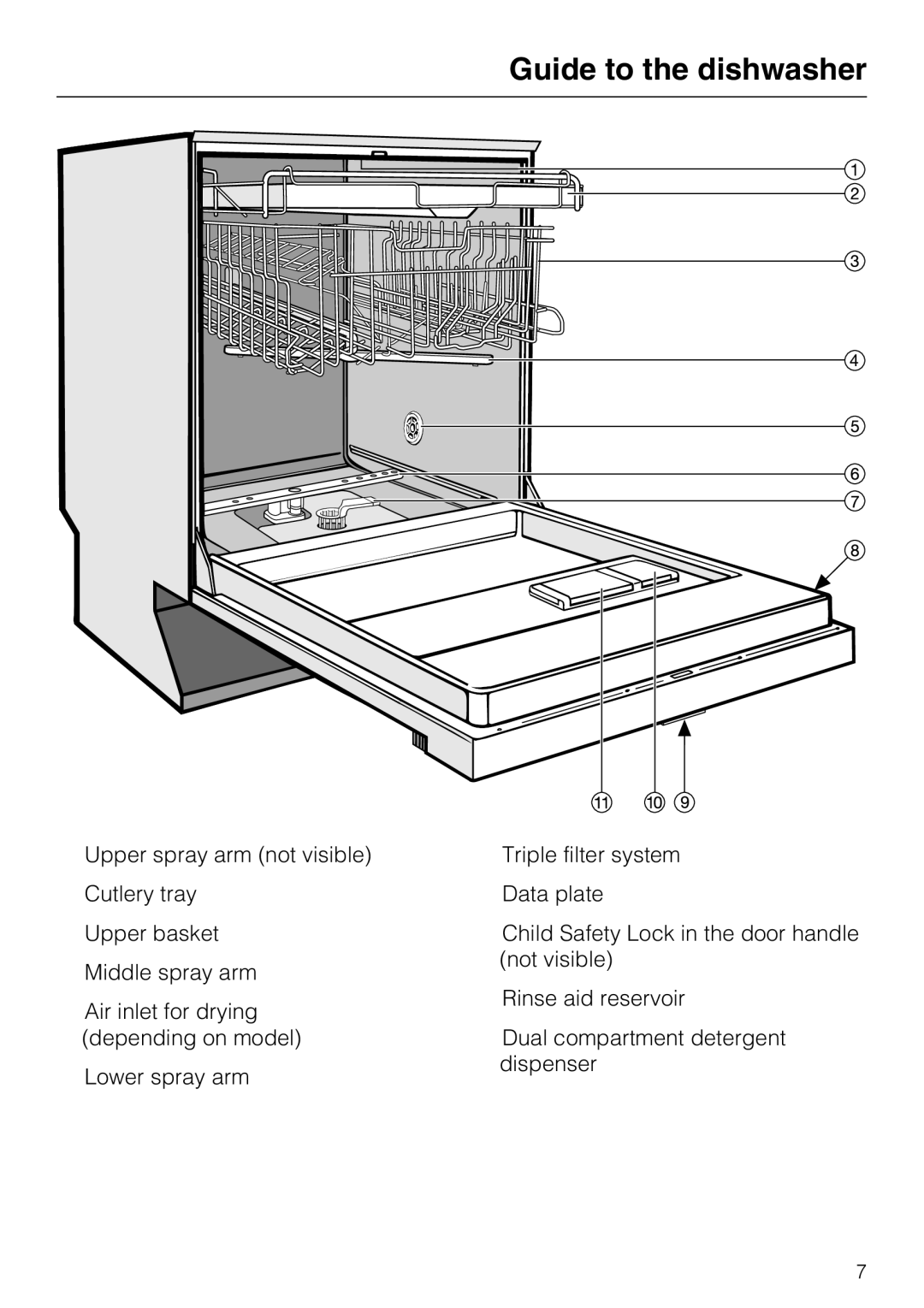 Miele G 4220, G 4225 operating instructions Guide to the dishwasher 