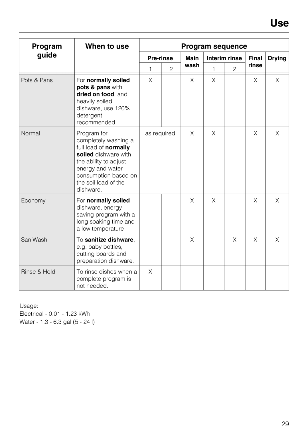 Miele G 4220, G 4225 manual Program When to use, Guide 