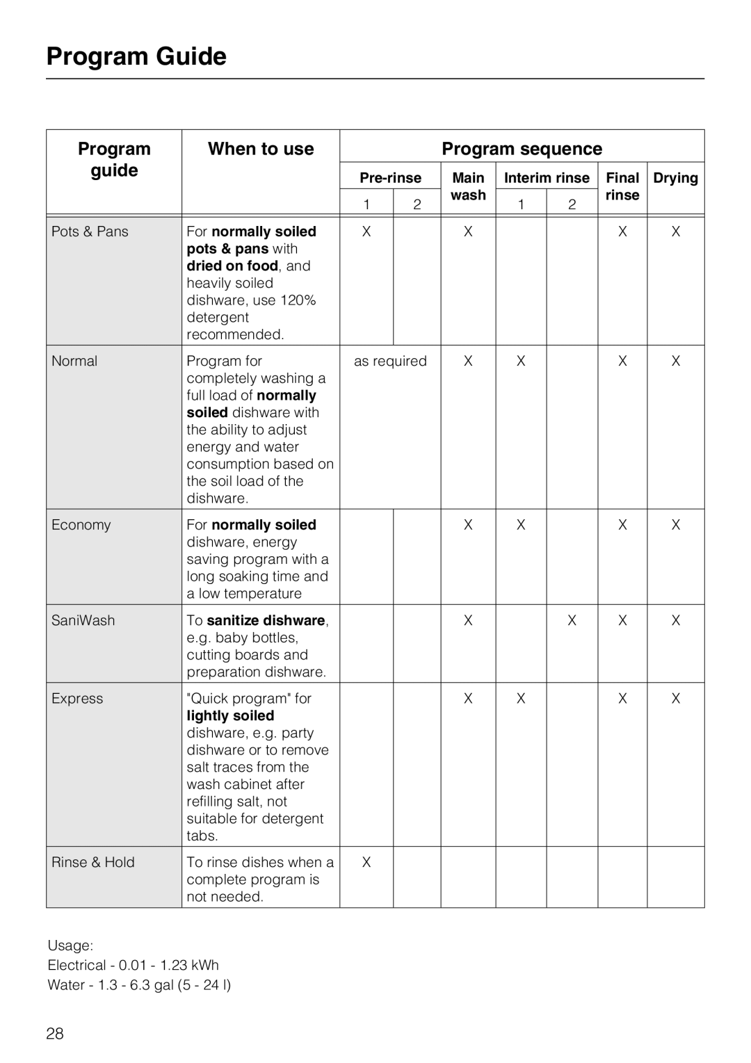 Miele G 4275, G 4270 manual Program Guide, Program When to use Program sequence Guide 