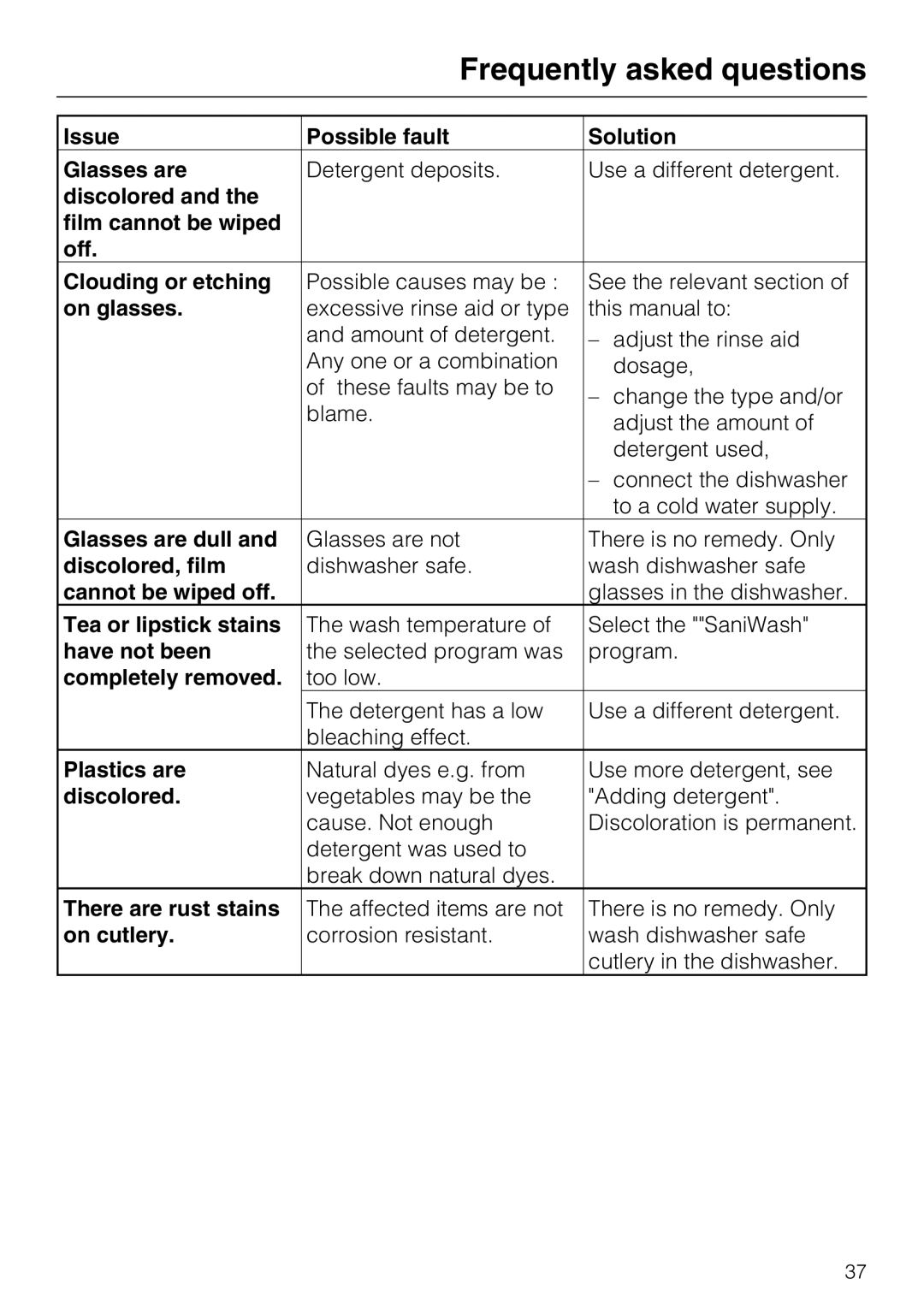 Miele G 4270, G 4275 Issue Possible fault Solution Glasses are, Discolored Film cannot be wiped Off Clouding or etching 
