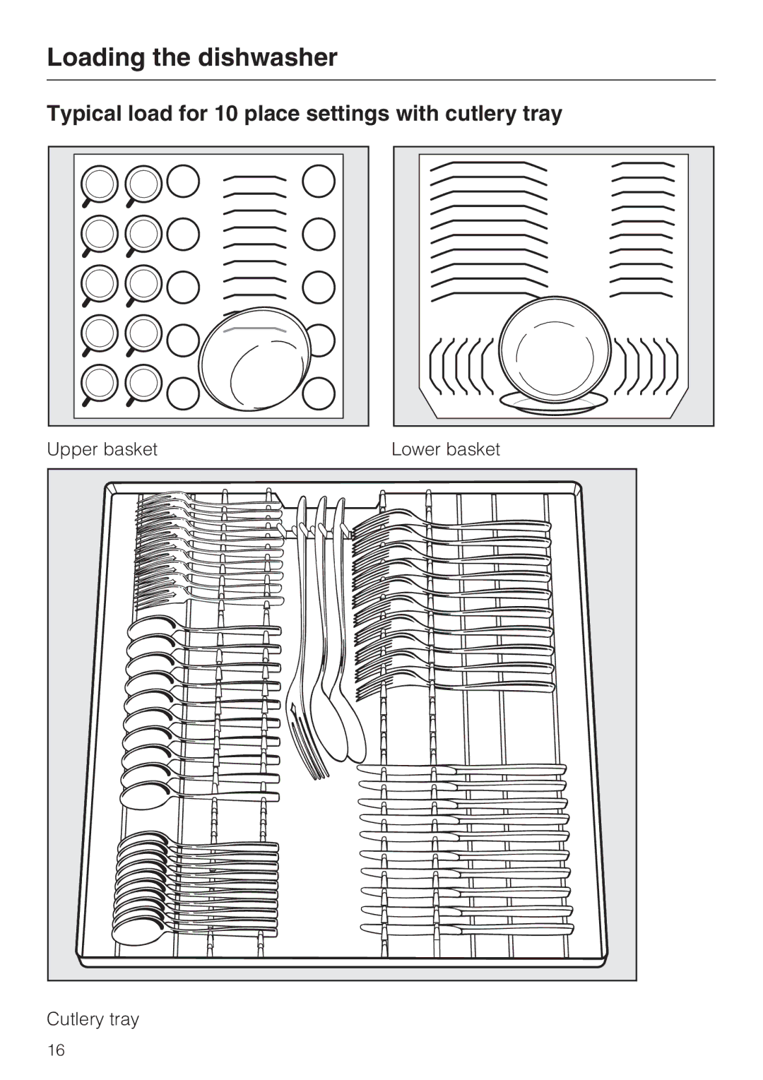 Miele G 4281, G 4286 manual Typical load for 10 place settings with cutlery tray 