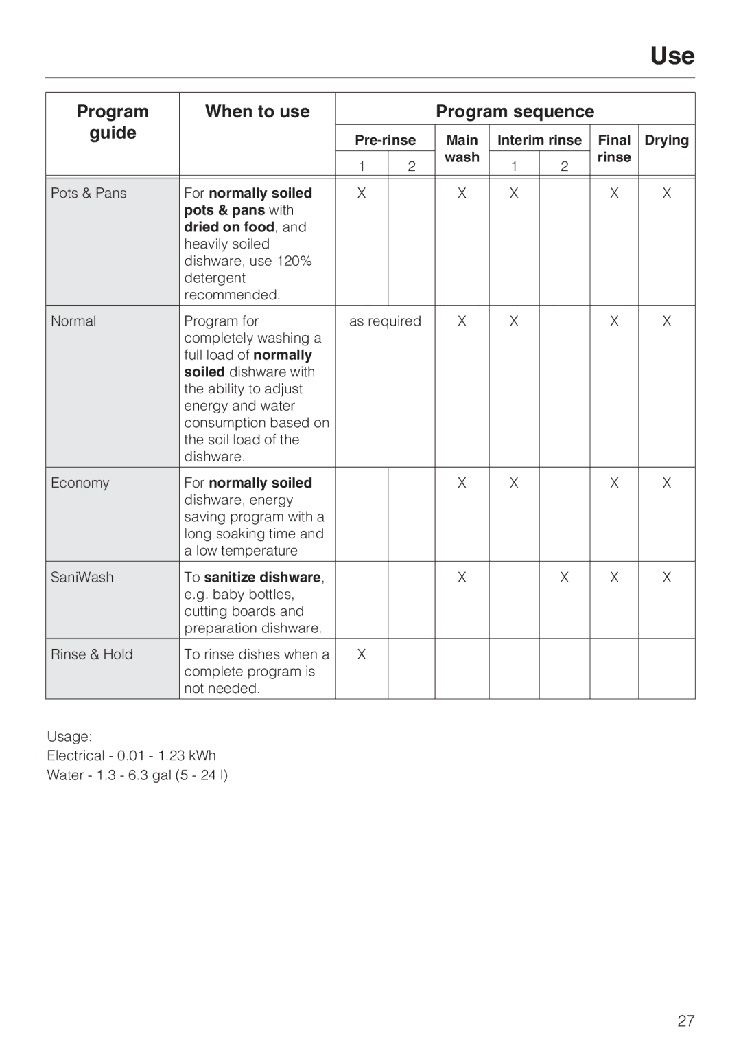 Miele G 4286, G 4281 manual Program When to use, Guide 