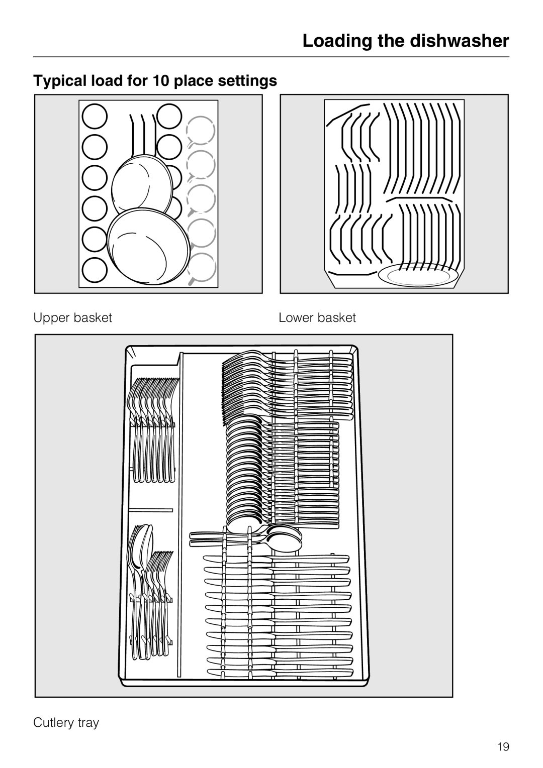 Miele G 4500 manual Typical load for 10 place settings 