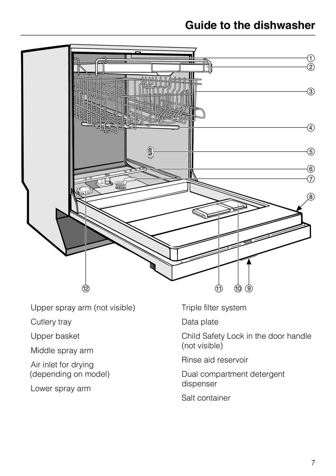 Miele G 4500 manual Guide to the dishwasher 
