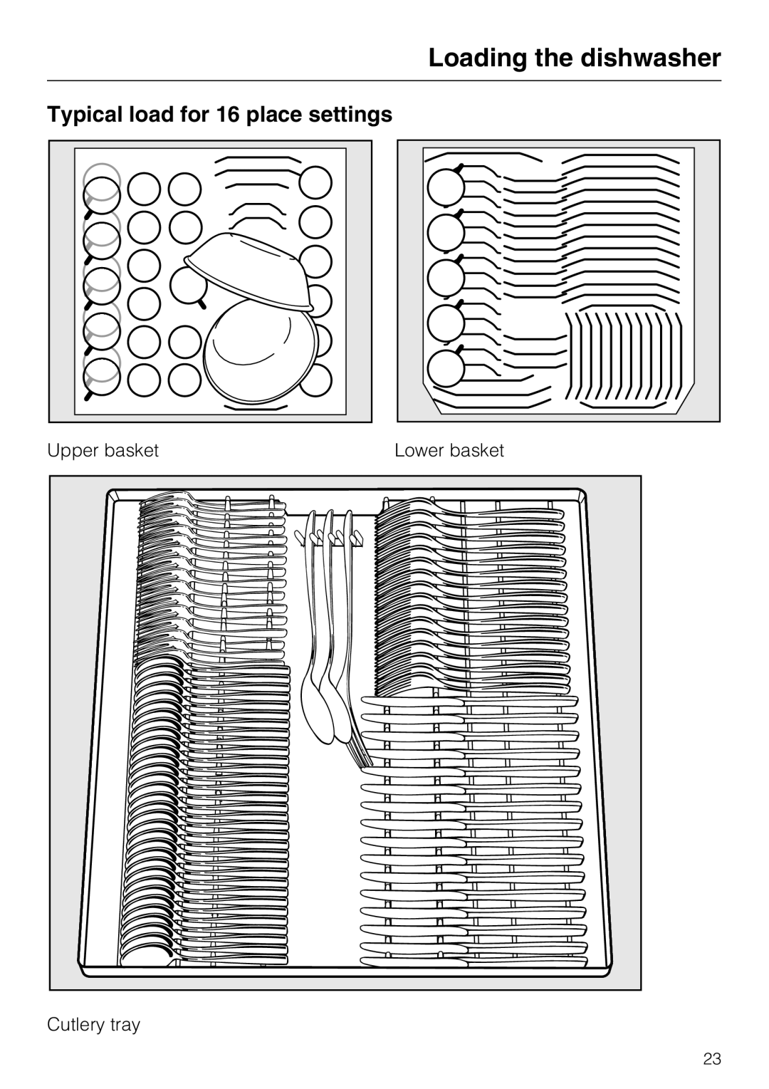 Miele G 5105, G 5100 manual Typical load for 16 place settings 