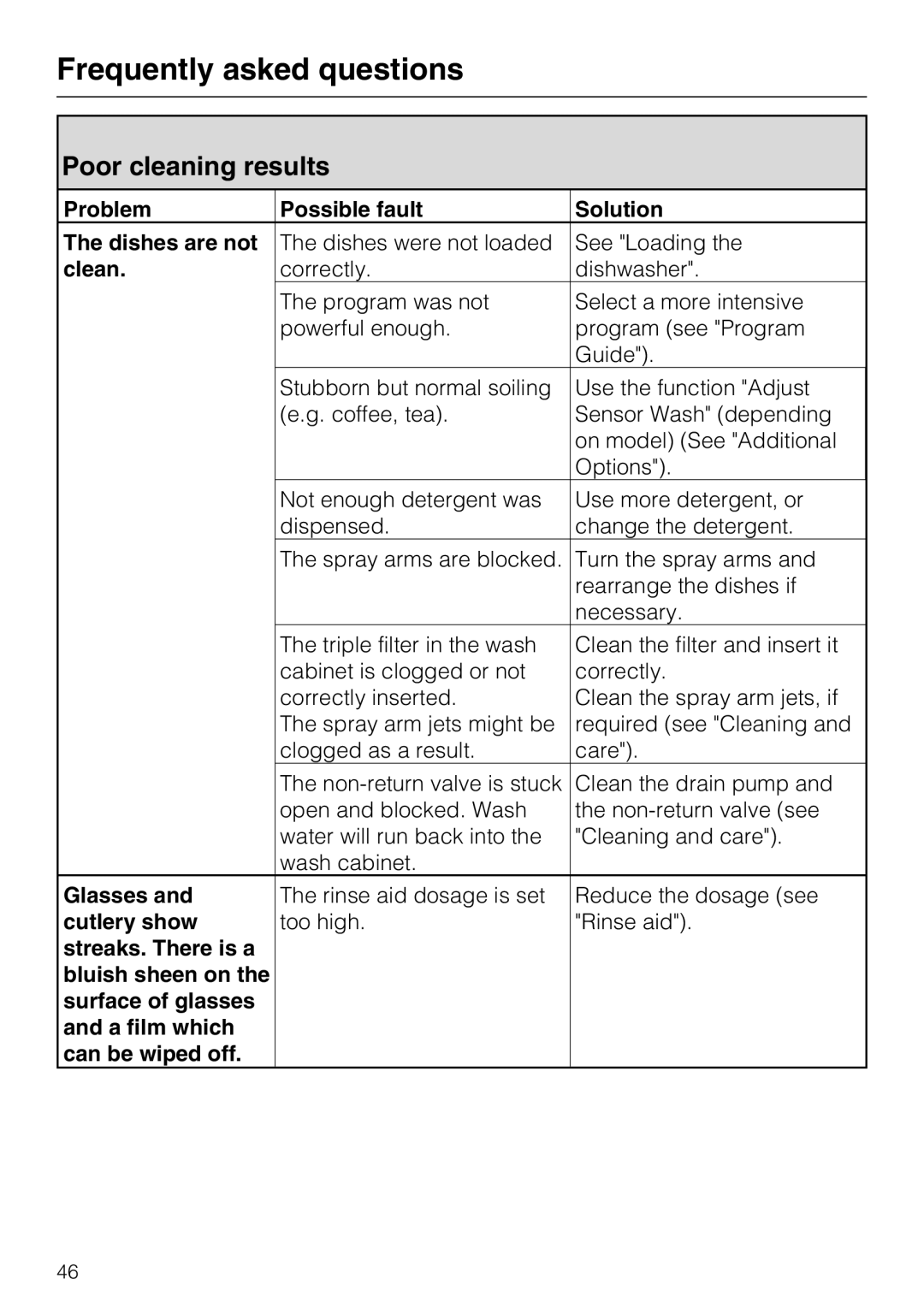 Miele G 5100, G 5105 Poor cleaning results, Problem Possible fault Solution Dishes are not, Clean, Glasses, Cutlery show 