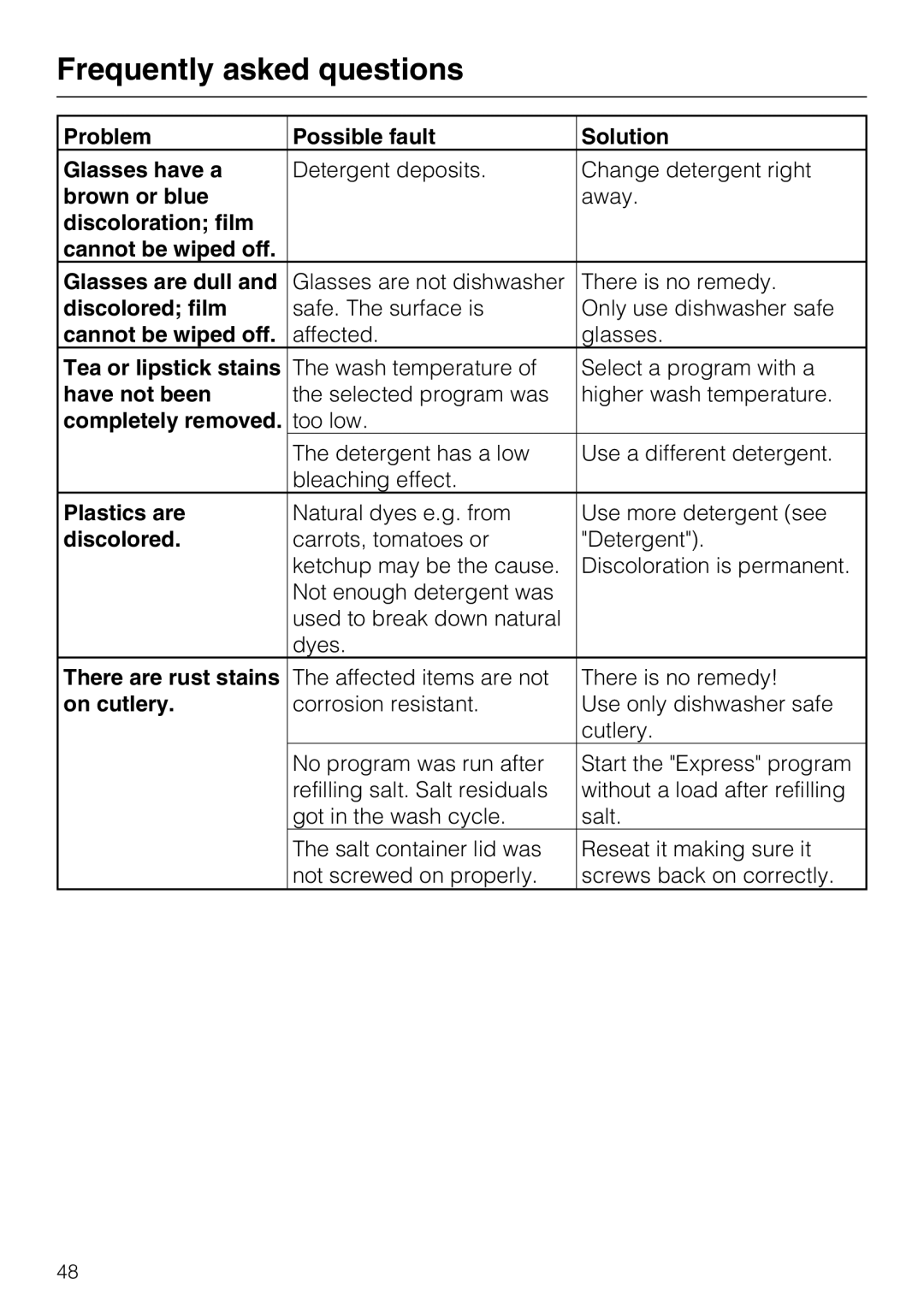 Miele G 5100 manual Problem Possible fault Solution Glasses have a, Brown or blue, Discolored film, Tea or lipstick stains 