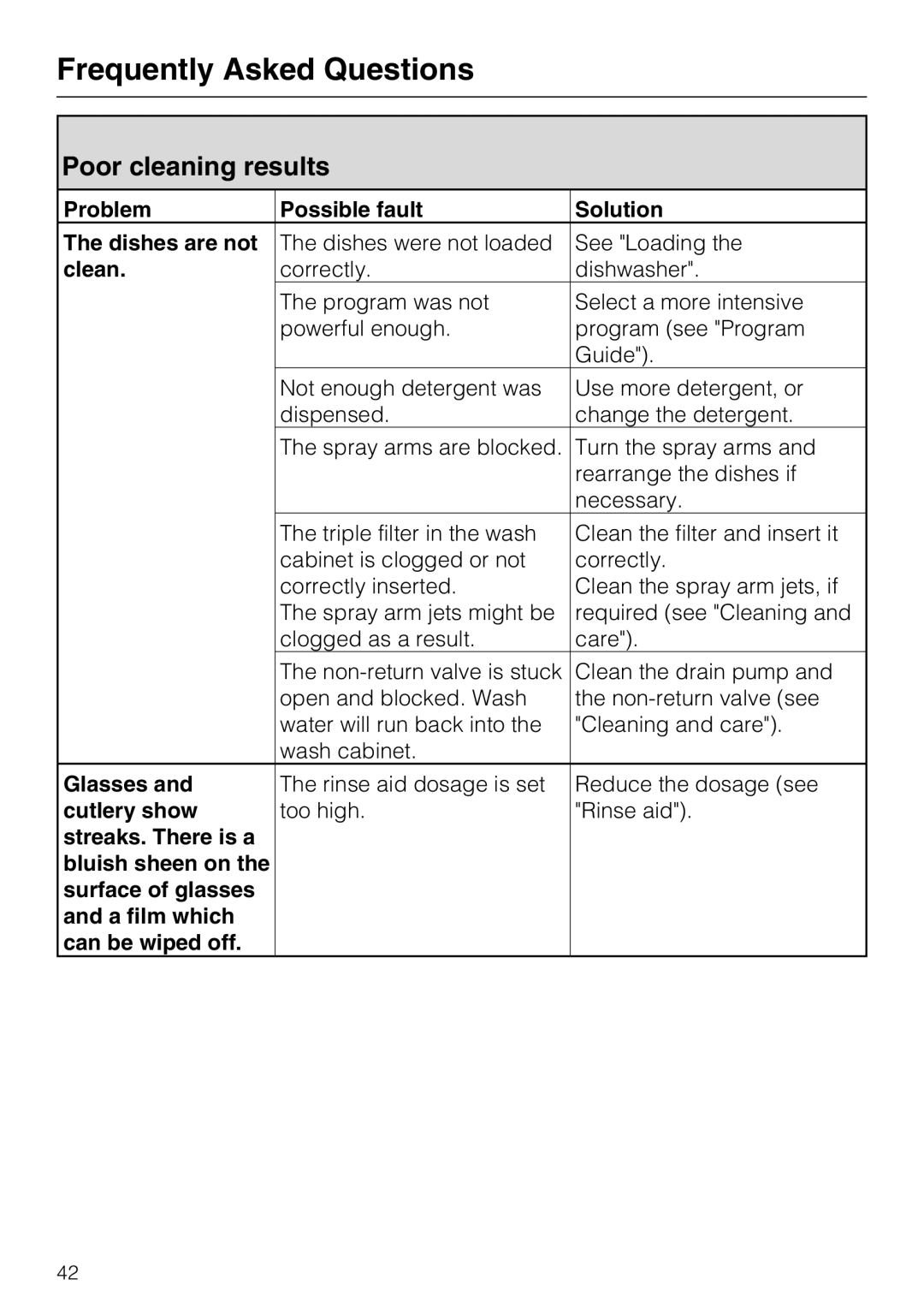 Miele G 5175, G 5170 Poor cleaning results, Problem Possible fault Solution Dishes are not, Clean, Glasses, Cutlery show 