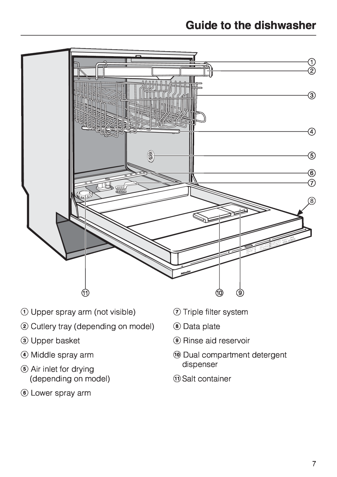 Miele G 5170, G 5175 manual Guide to the dishwasher 