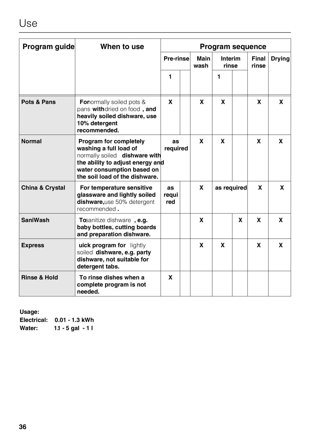 Miele G 5225, G 5220 operating instructions Program guide When to use Program sequence 