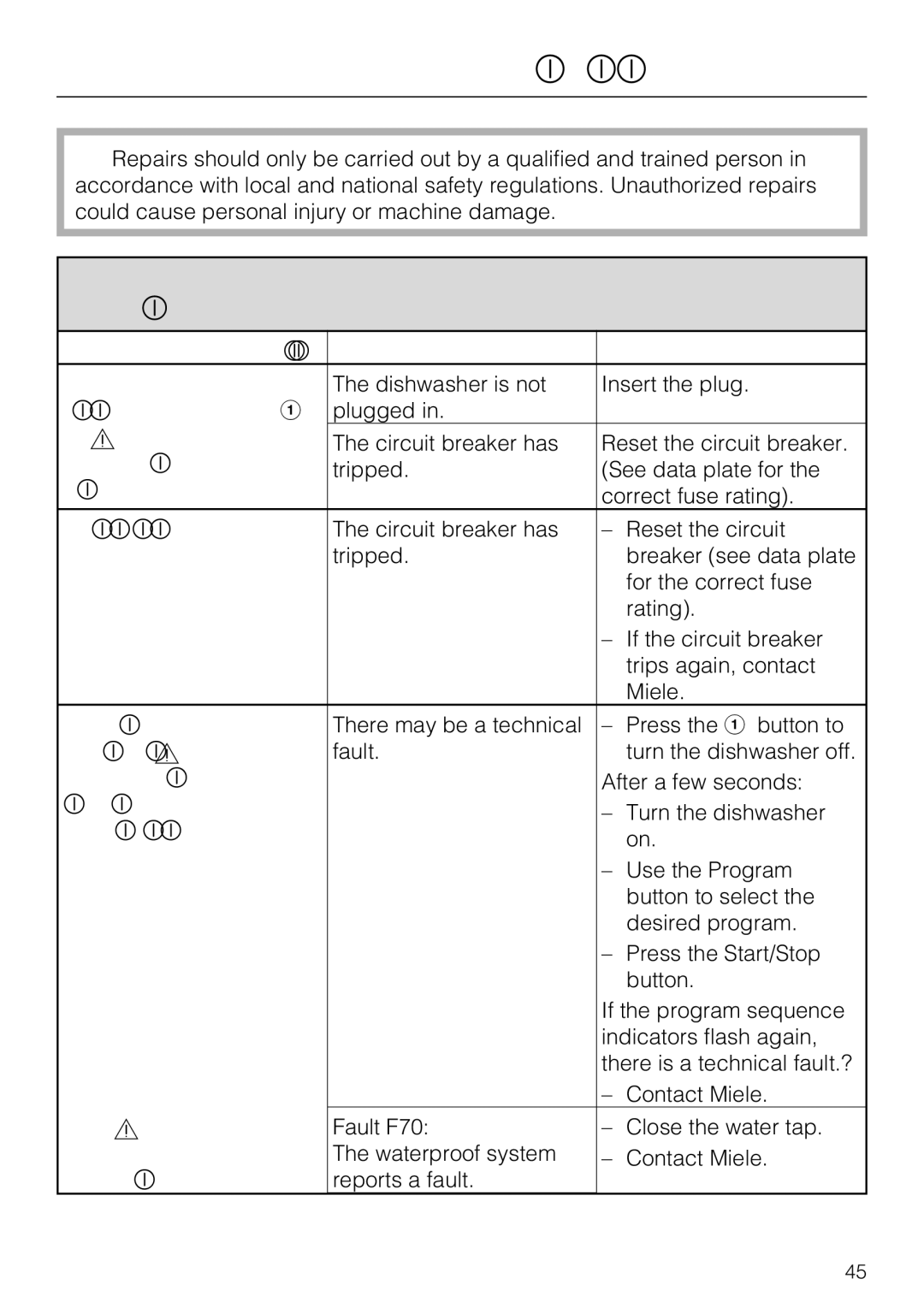 Miele G 5220, G 5225 operating instructions Frequently asked questions, Technical faults 