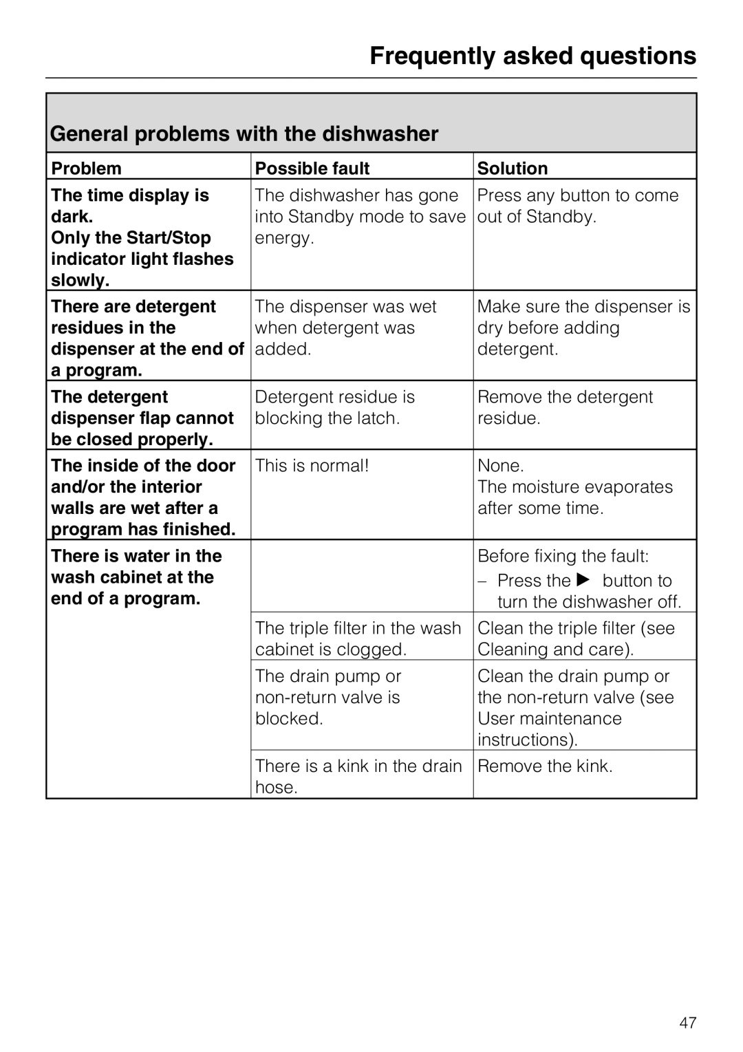 Miele G 5220, G 5225 operating instructions General problems with the dishwasher 