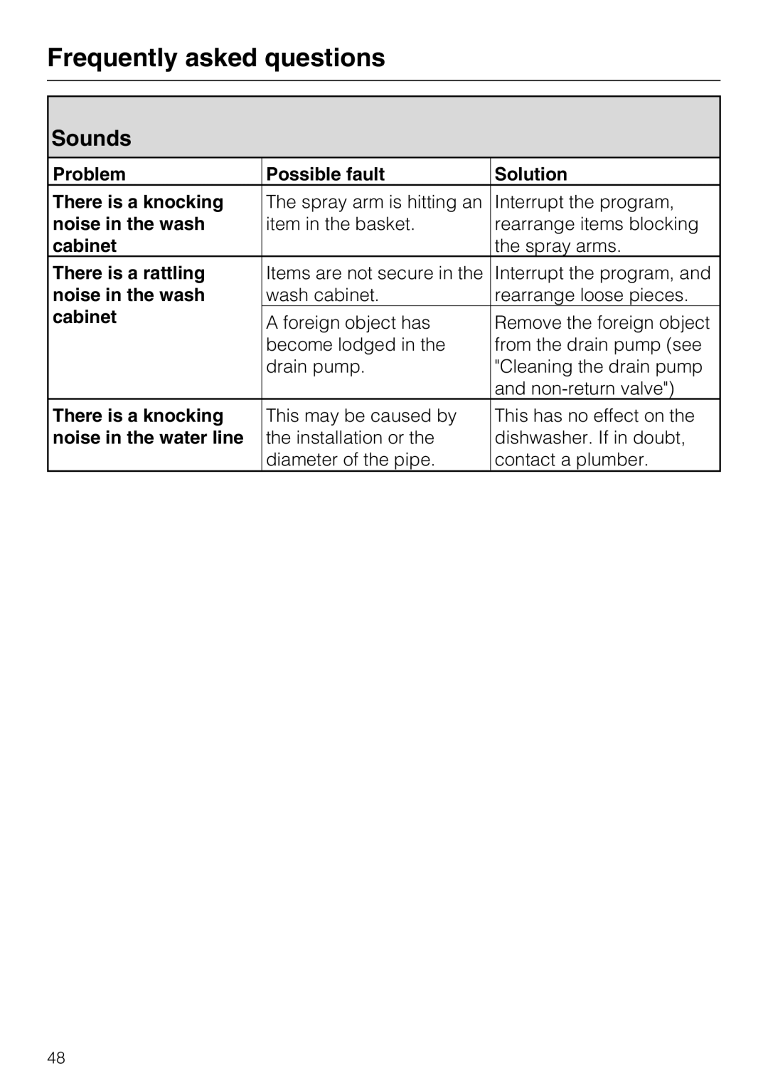 Miele G 5225, G 5220 operating instructions Sounds 